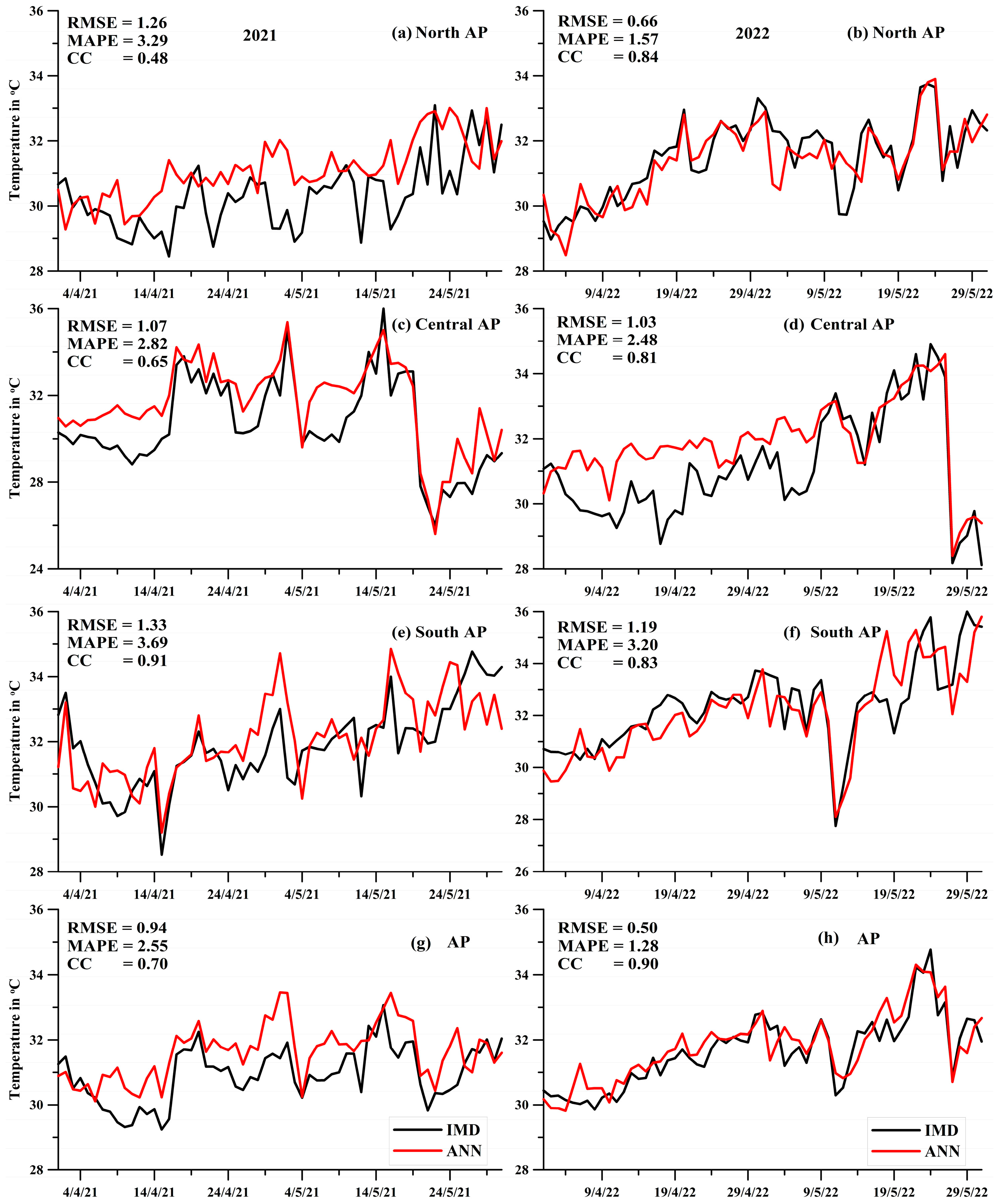 Atmosphere 14 01501 g006