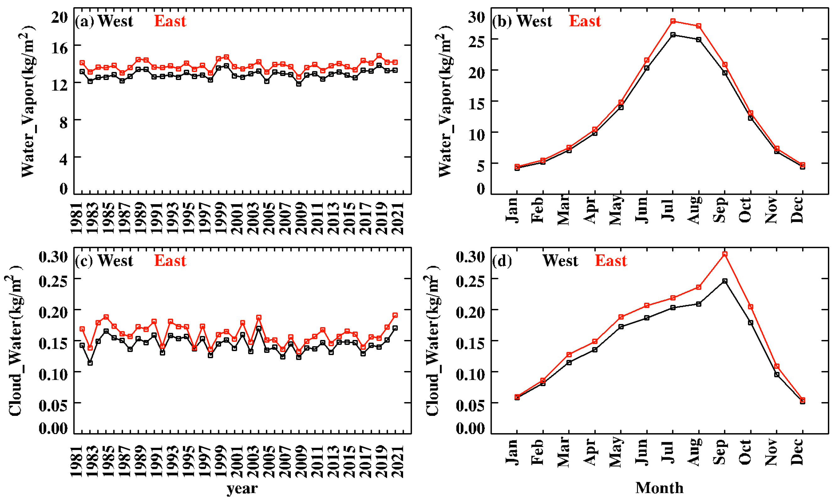 Atmosphere 14 01502 g003