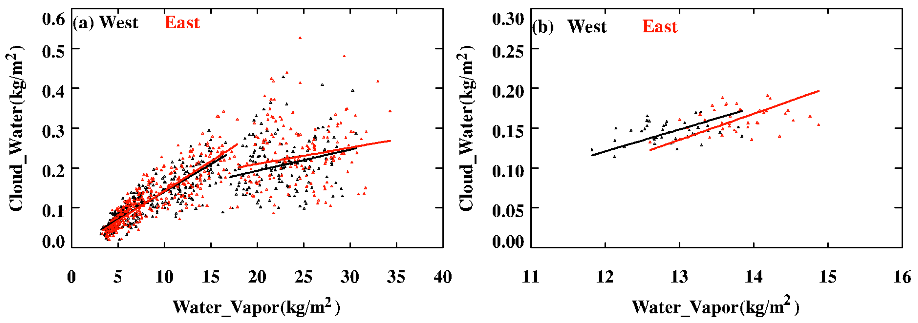 Atmosphere 14 01502 g004