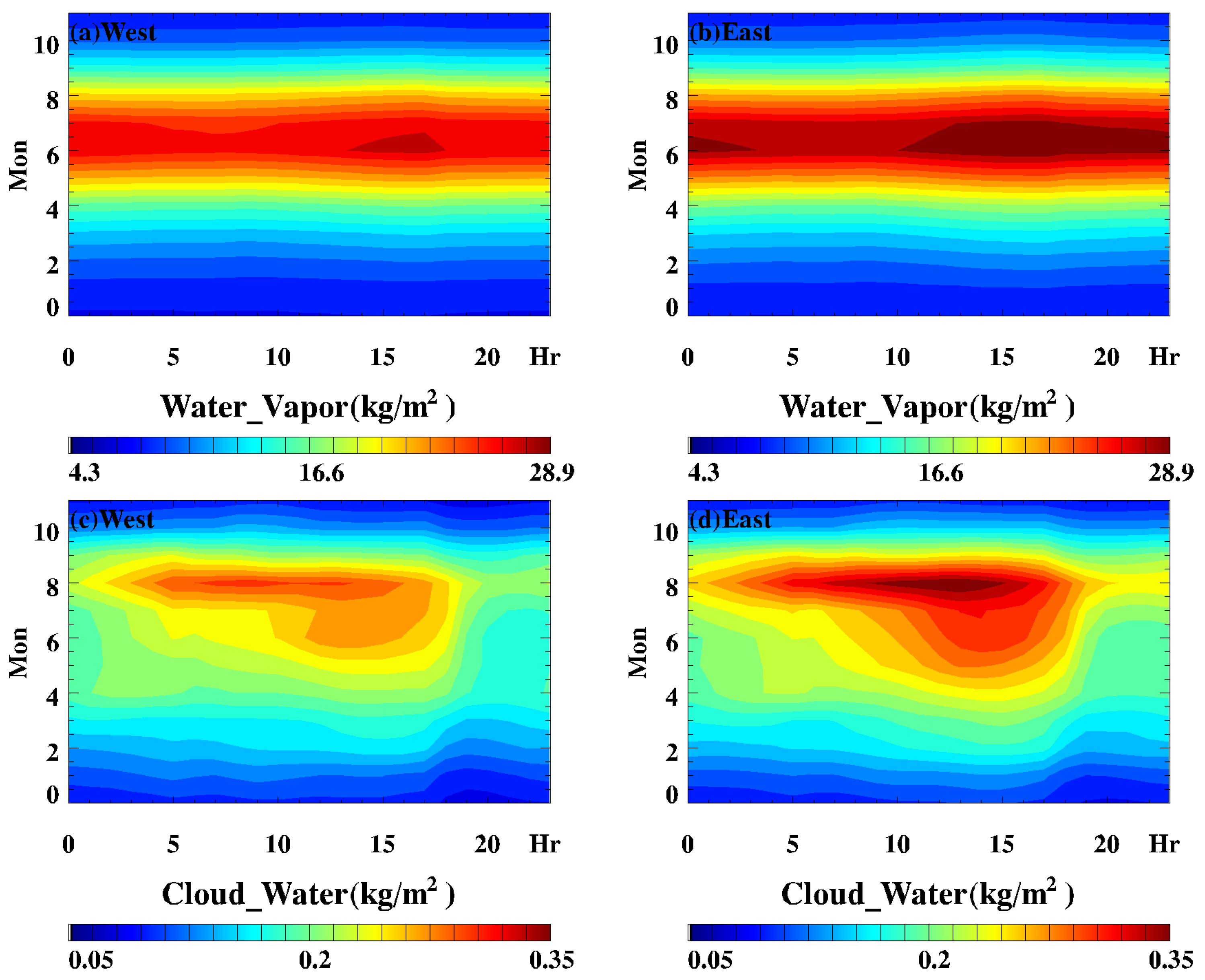 Atmosphere 14 01502 g005