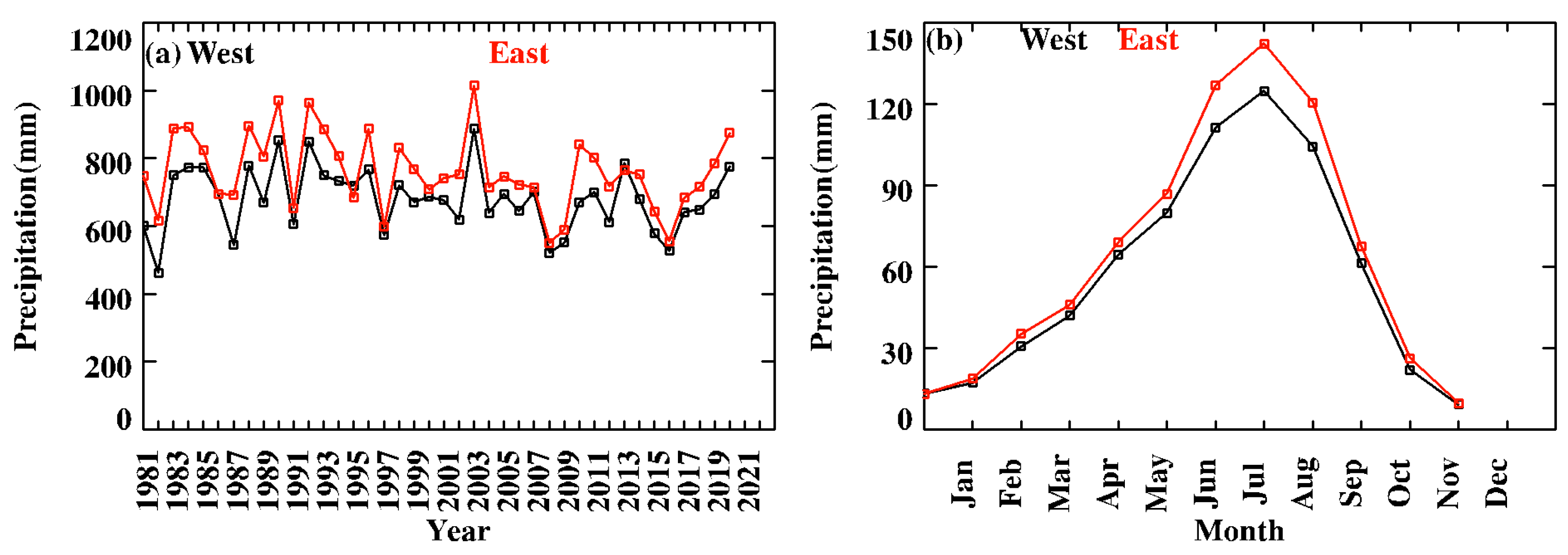 Atmosphere 14 01502 g006