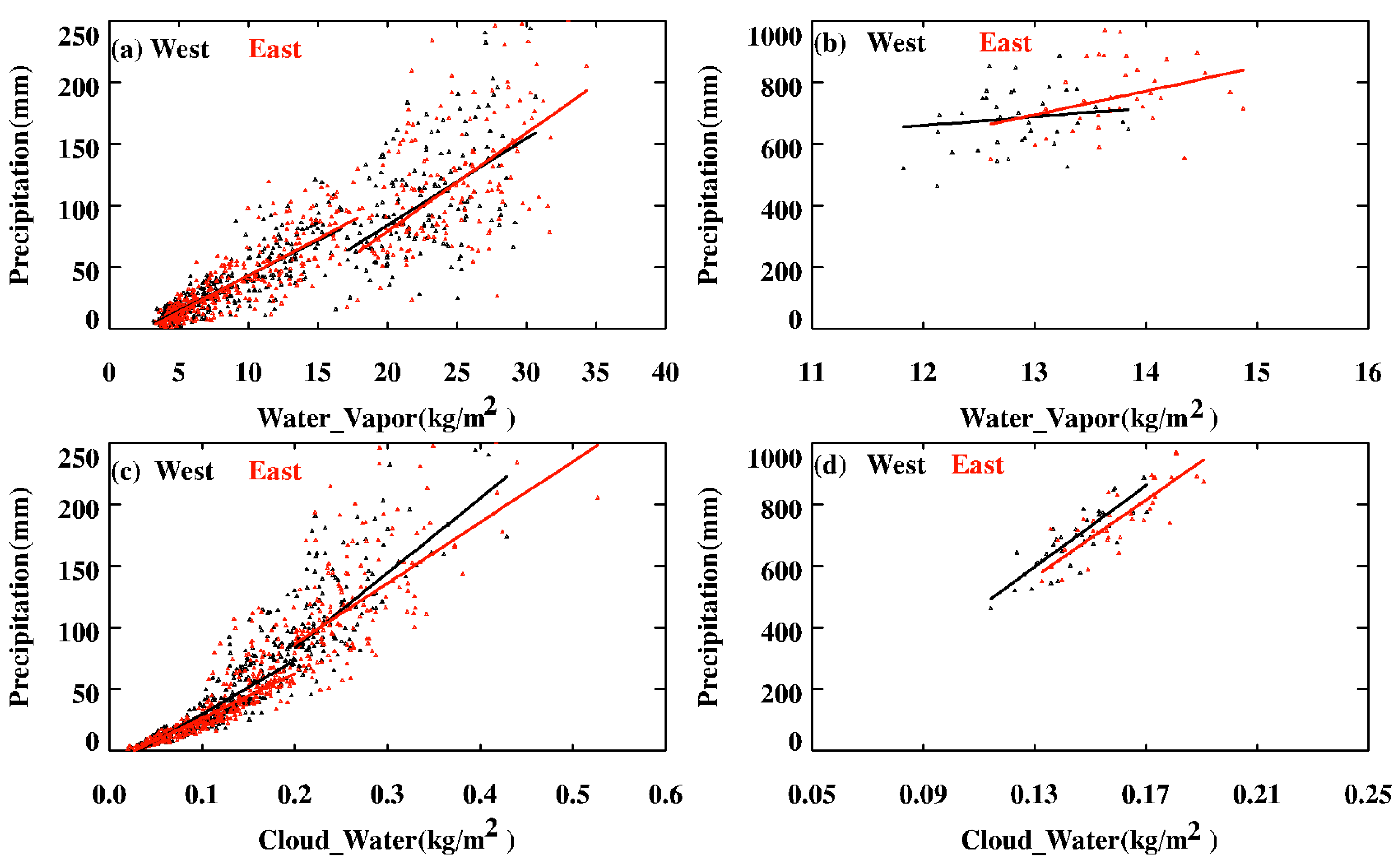 Atmosphere 14 01502 g007