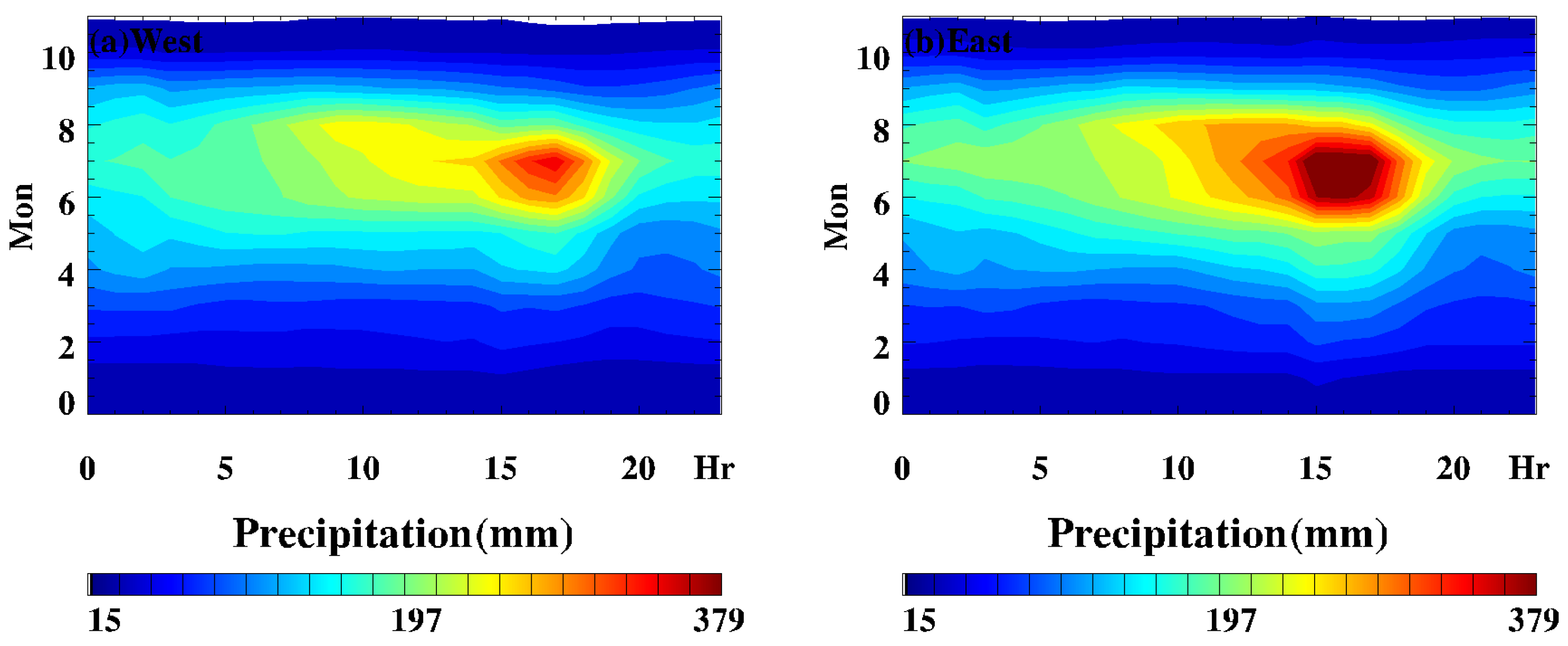 Atmosphere 14 01502 g008