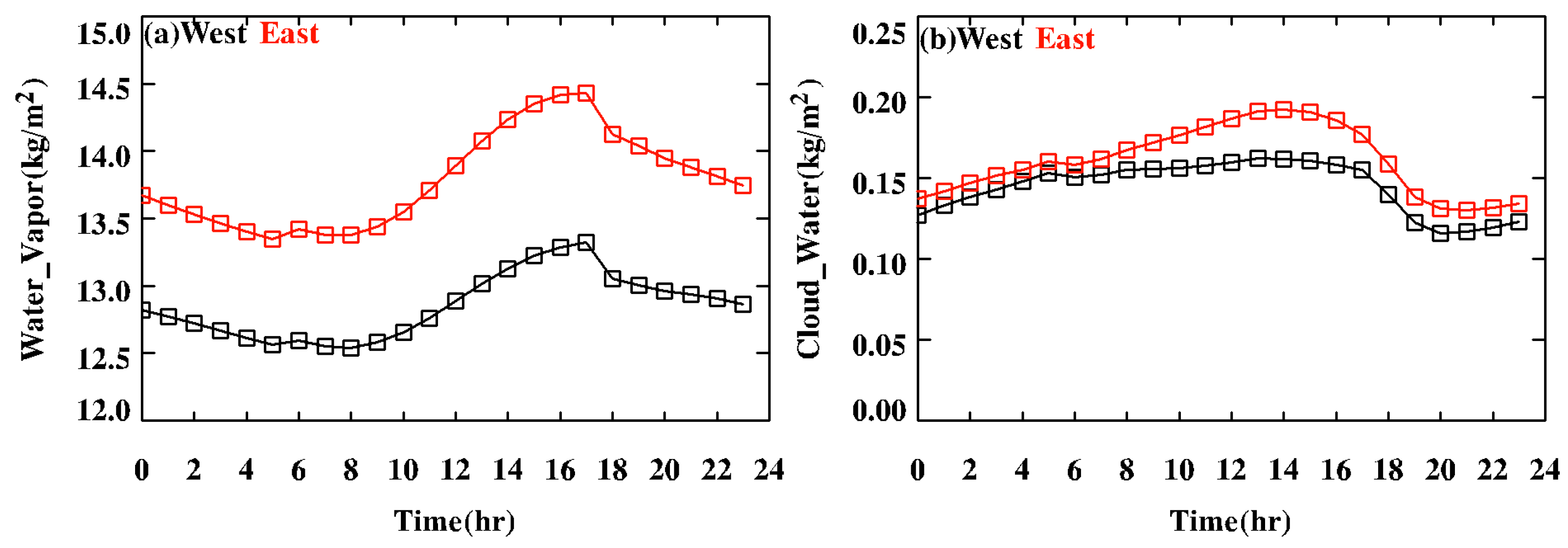 Atmosphere 14 01502 g0a1