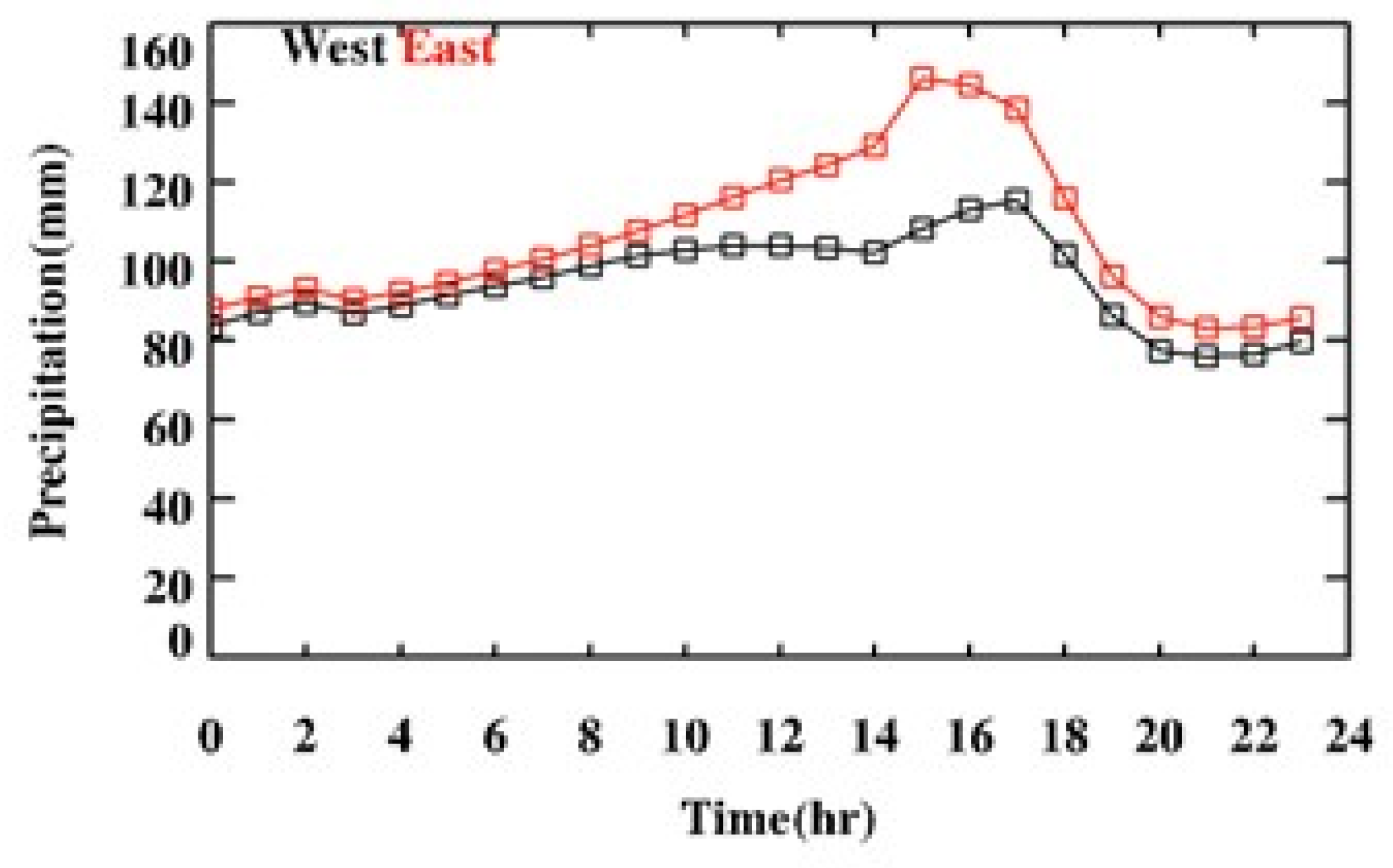 Atmosphere 14 01502 g0a2