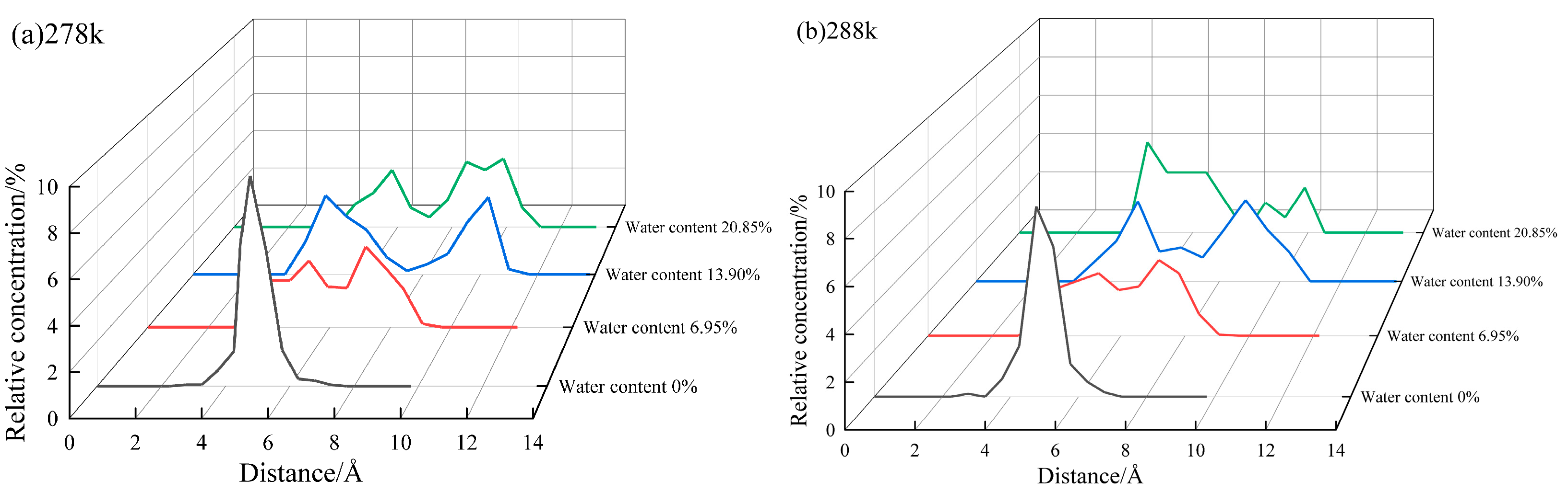Atmosphere 14 01503 g006a