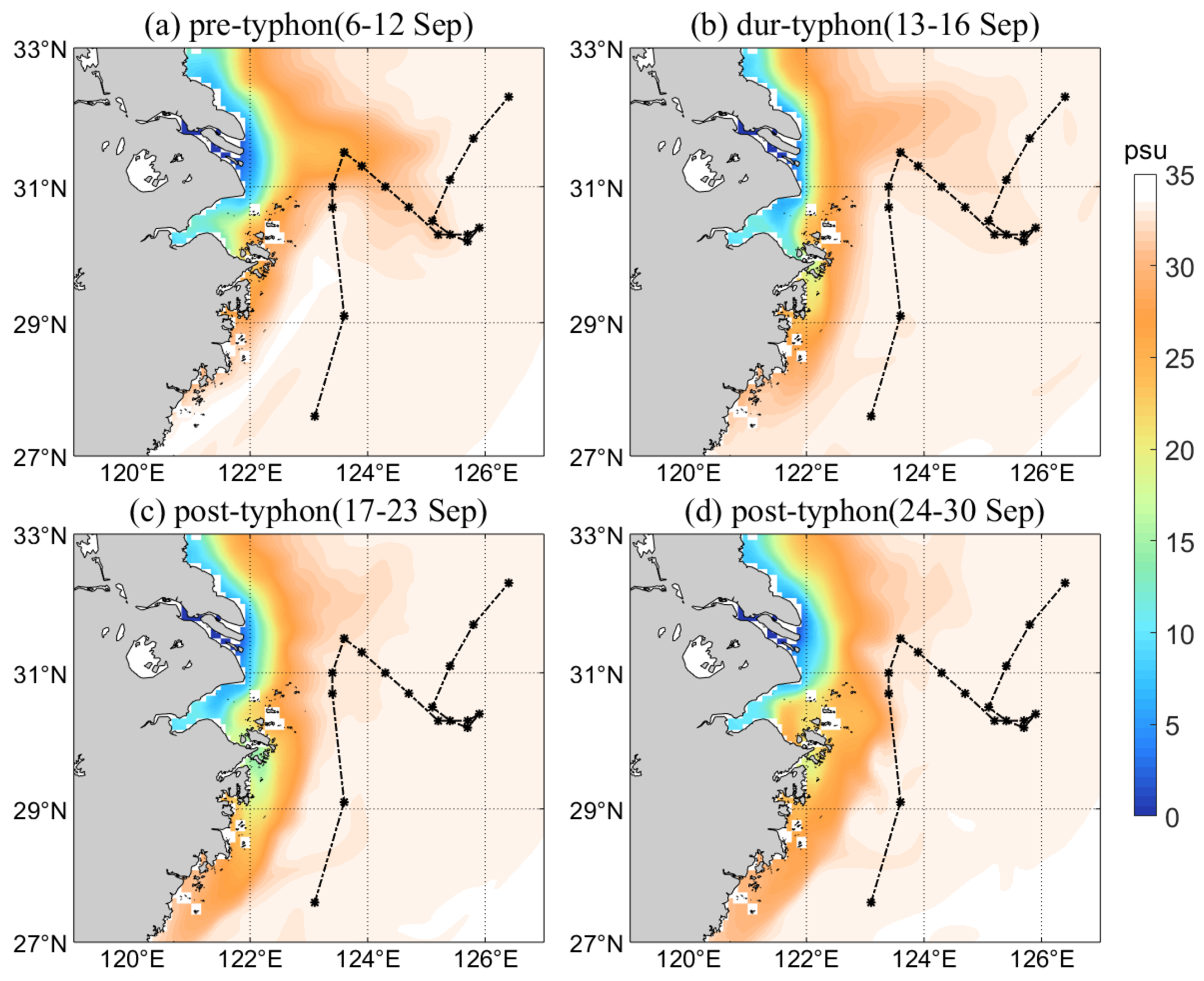 Atmosphere 14 01505 g004
