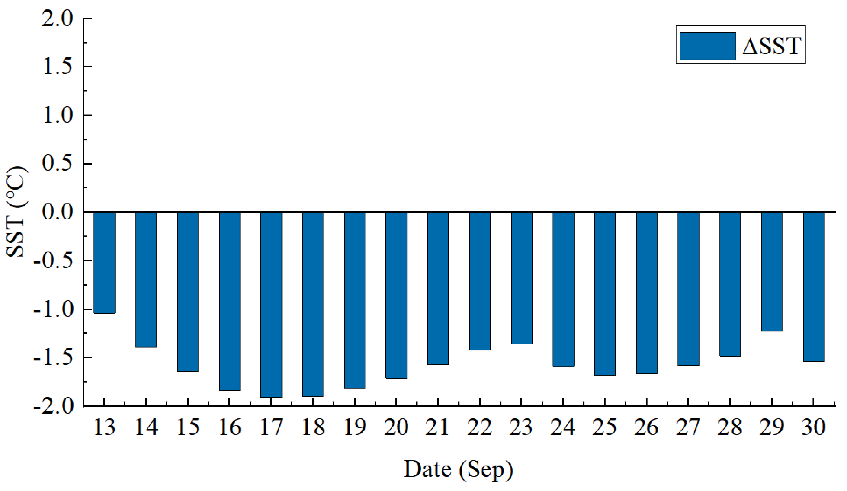 Atmosphere 14 01505 g007