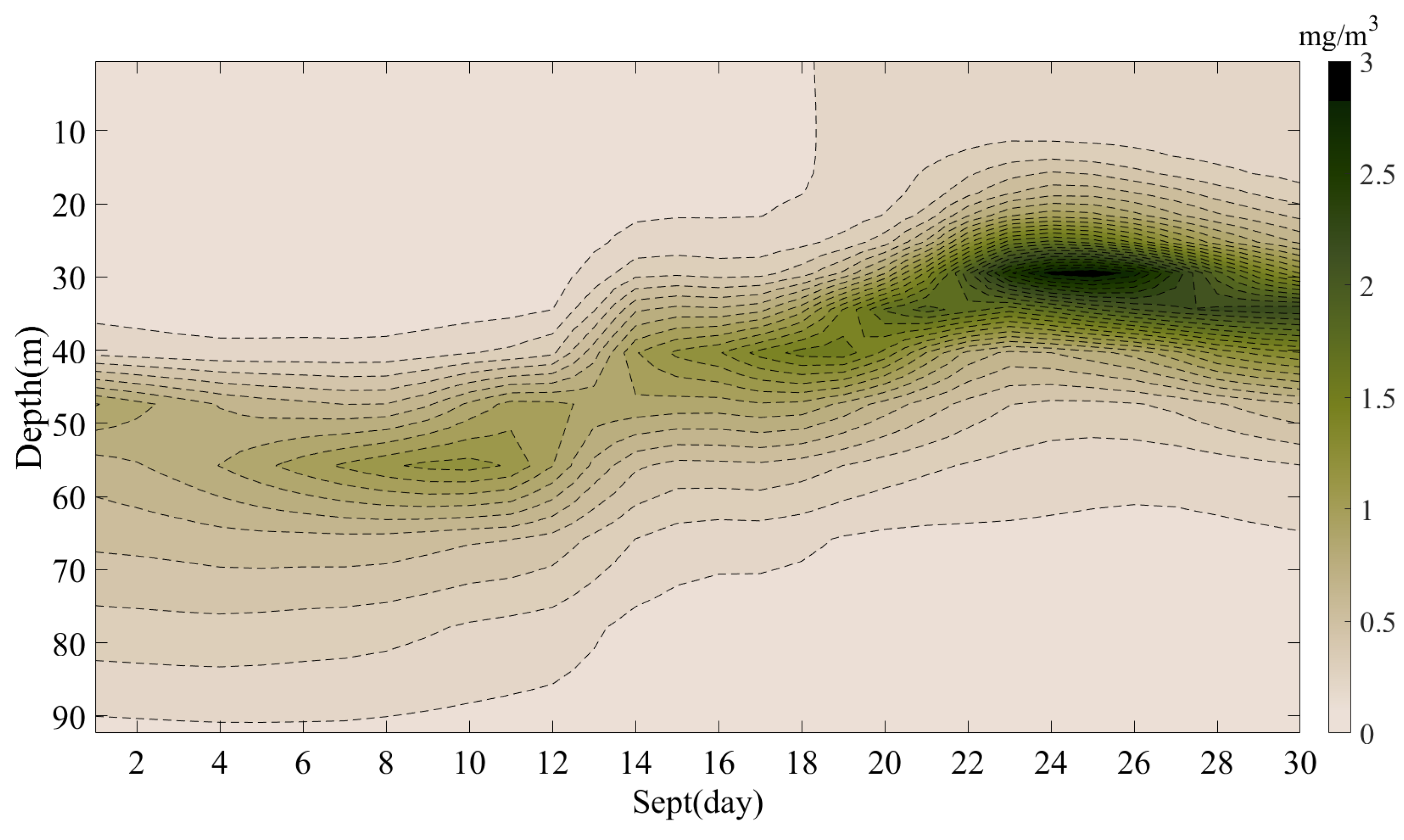 Atmosphere 14 01505 g015