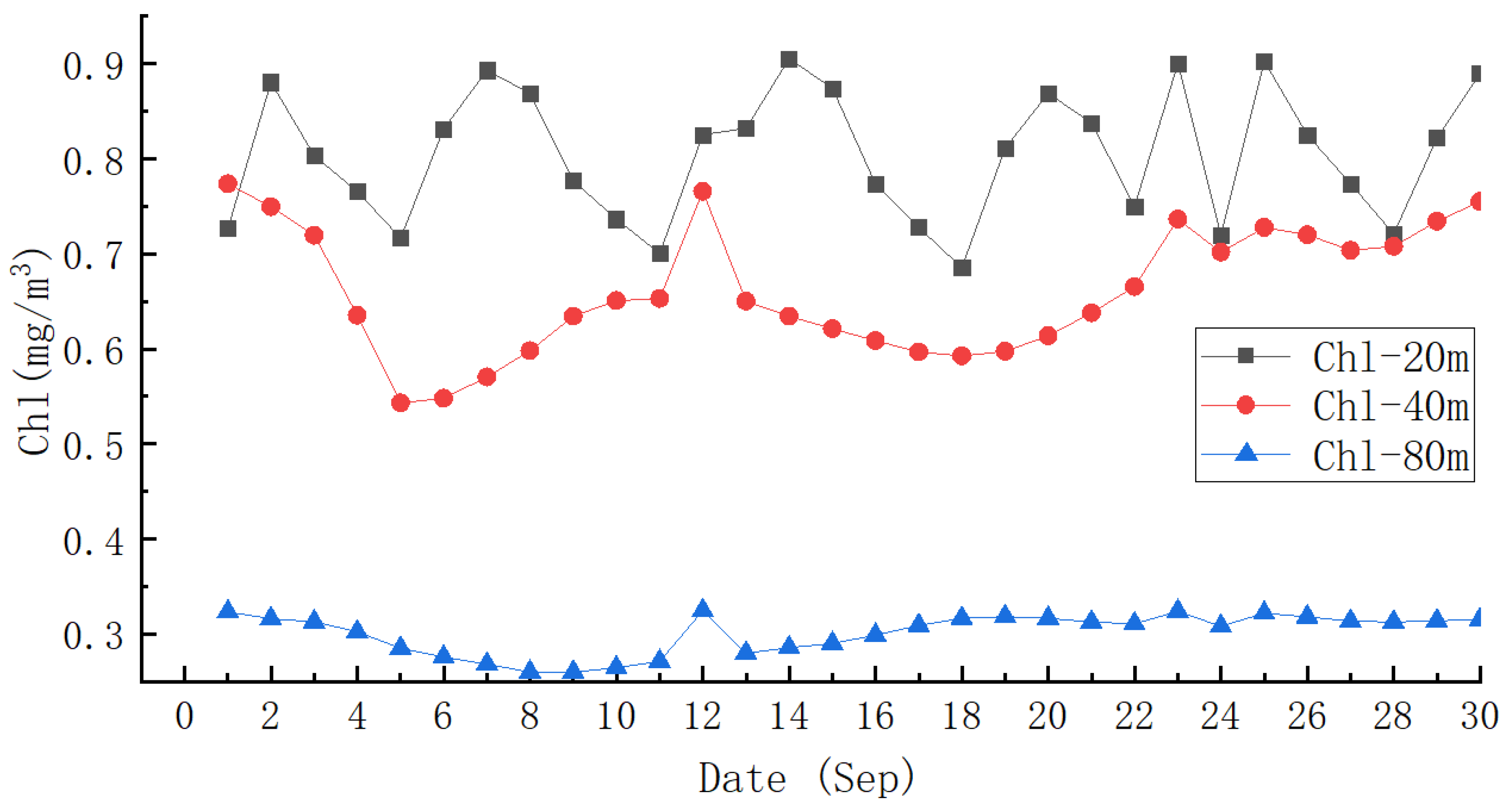 Atmosphere 14 01505 g016