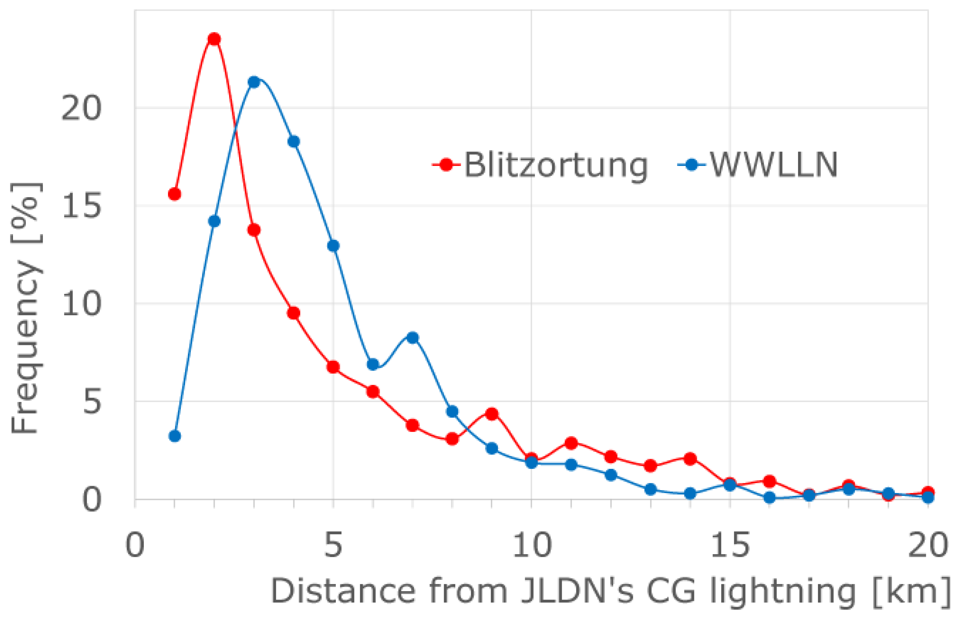 Atmosphere 14 01507 g008 Atmosphere 14 01507 g008