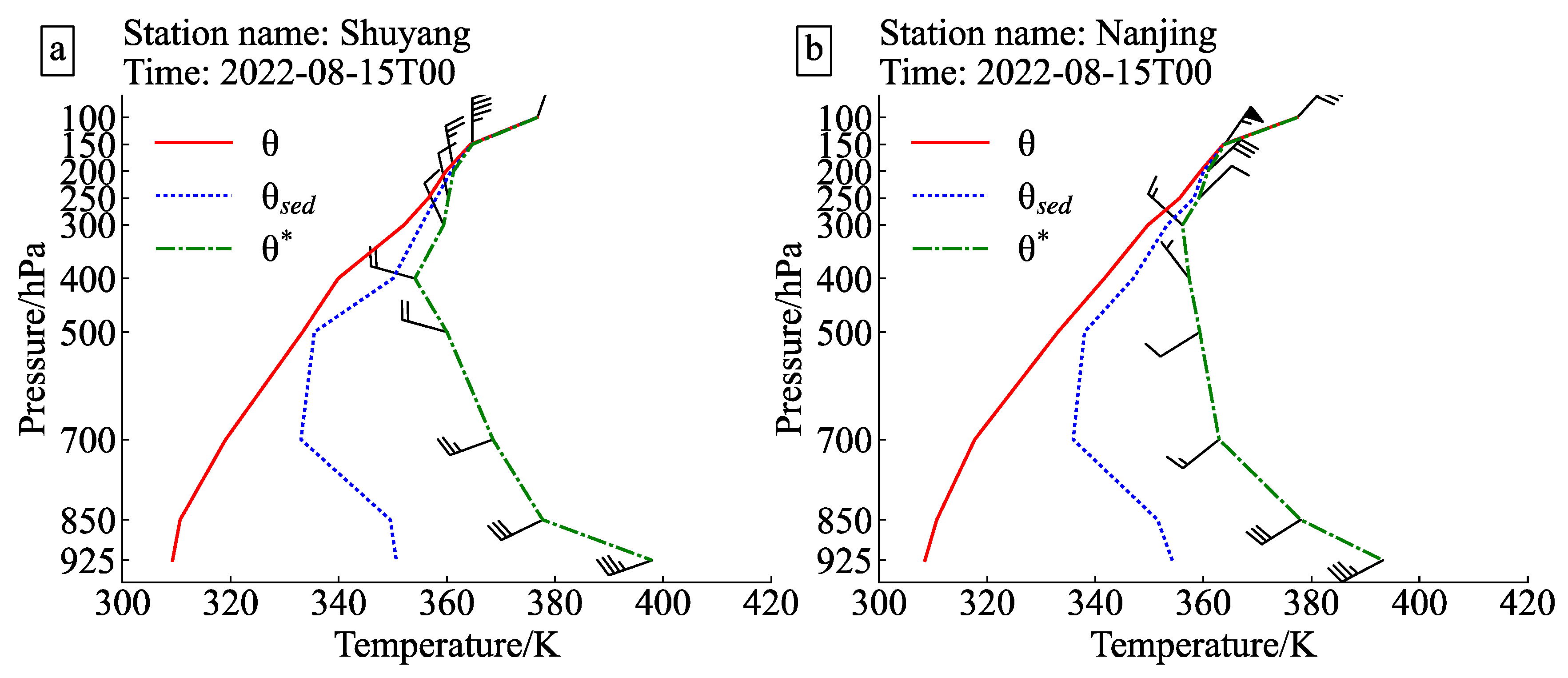 Atmosphere 14 01508 g010