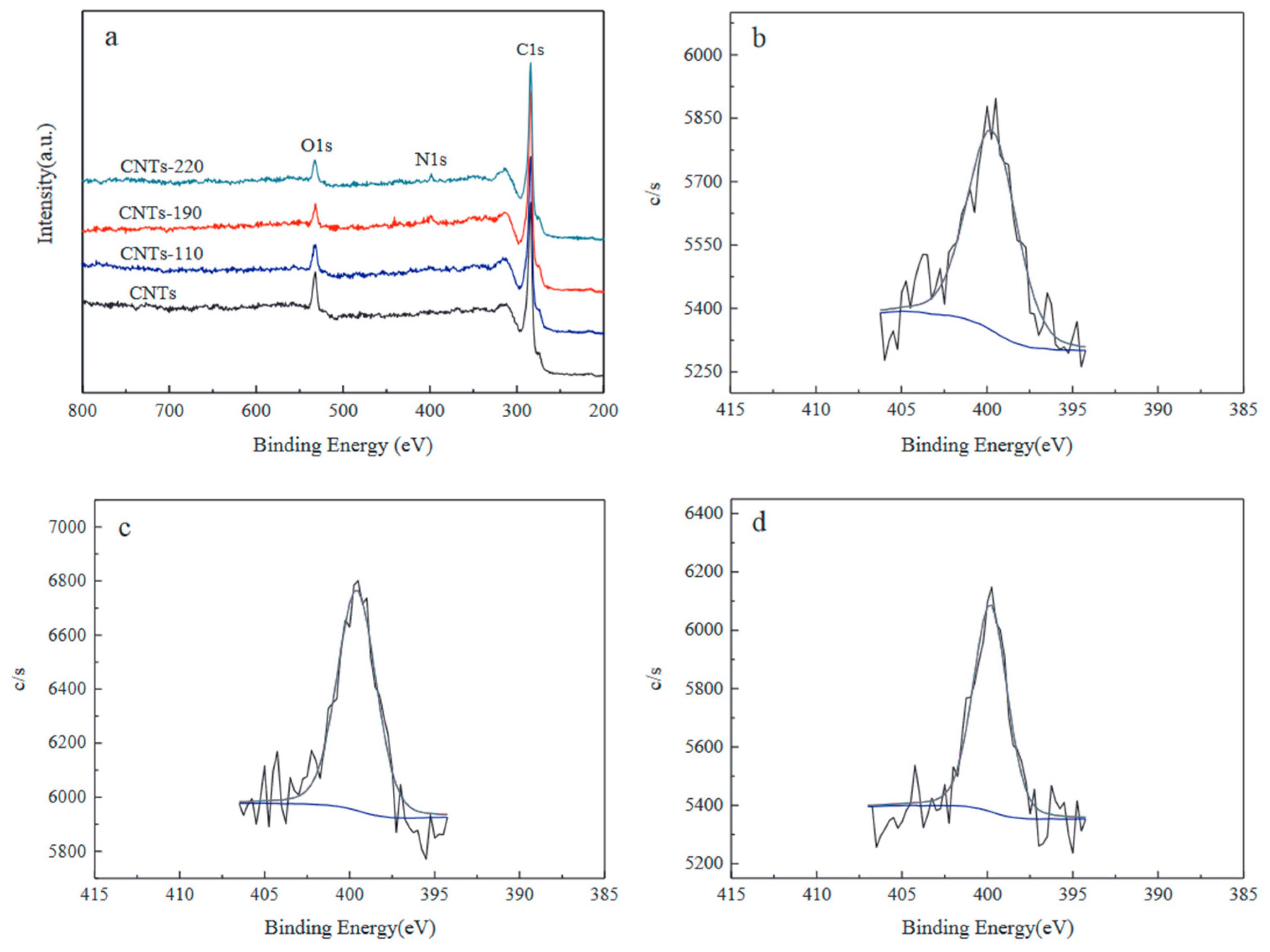 Atmosphere 14 01510 g008