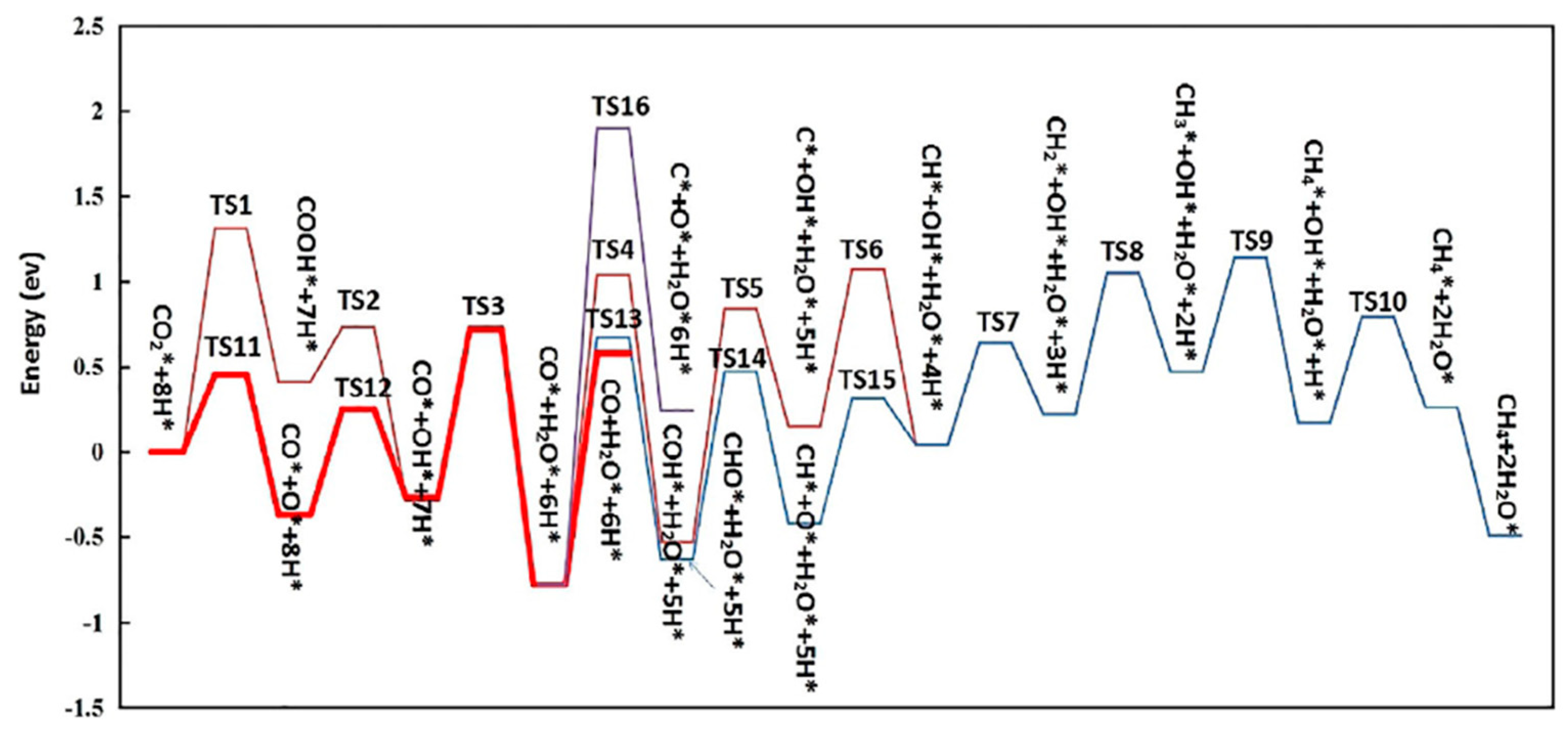 Atmosphere 14 01510 g010