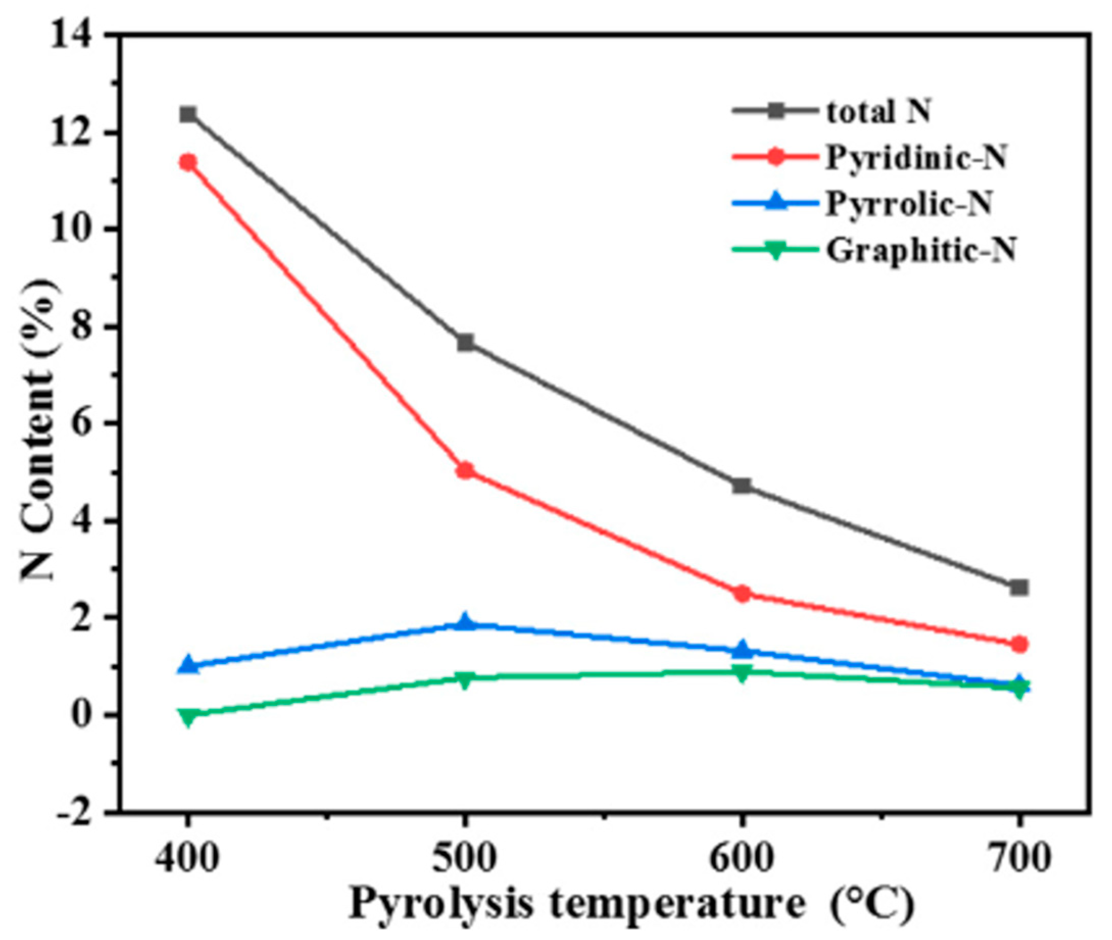 Atmosphere 14 01510 g012