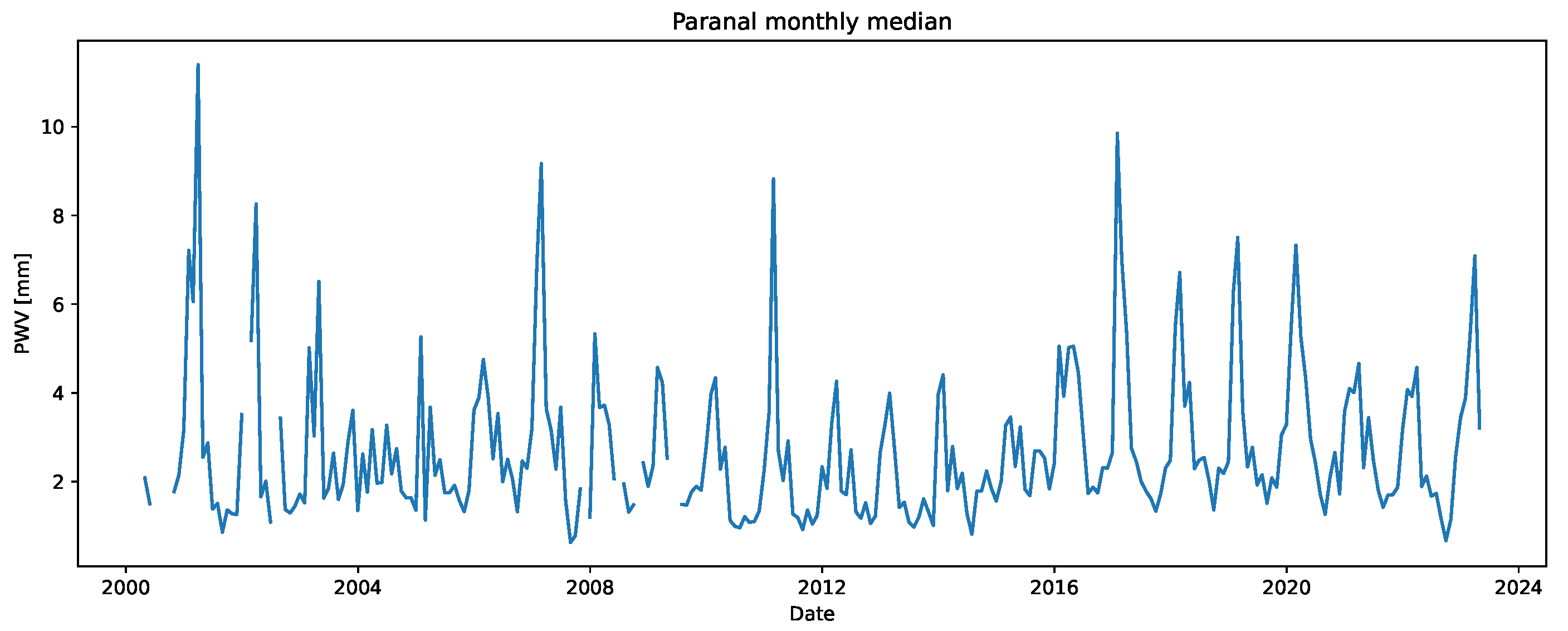 Atmosphere 14 01511 g001