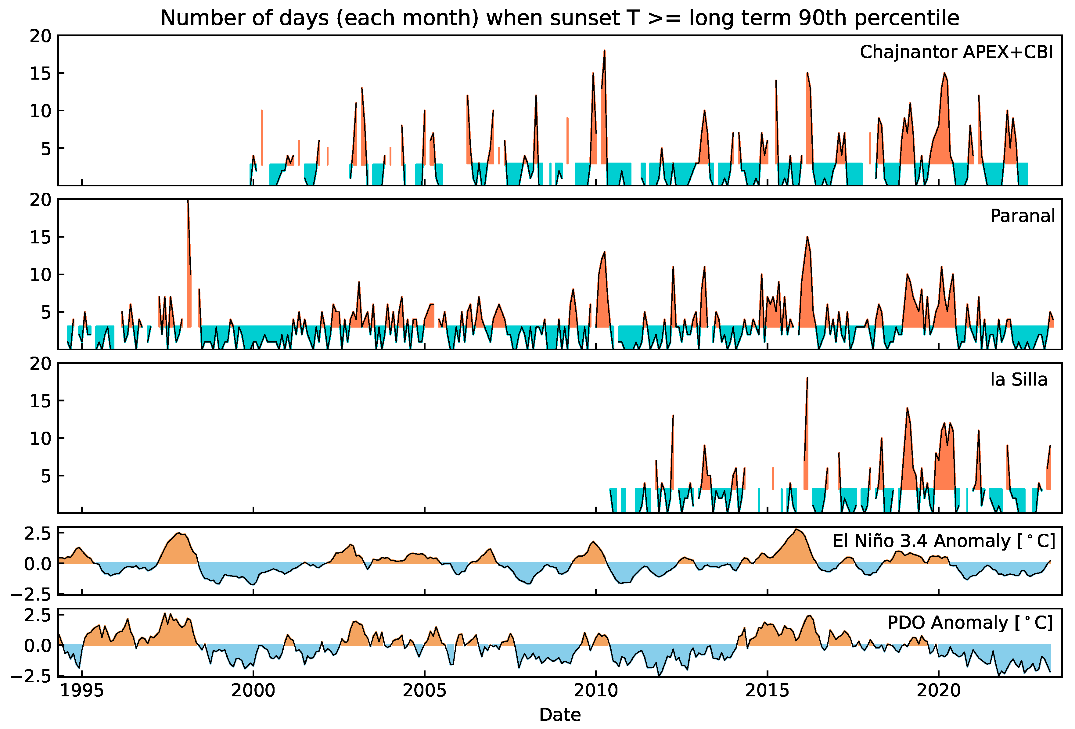 Atmosphere 14 01511 g002