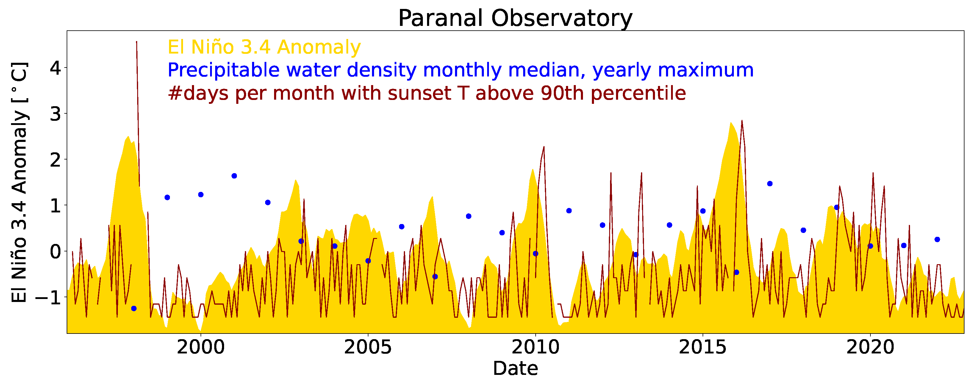 Atmosphere 14 01511 g003