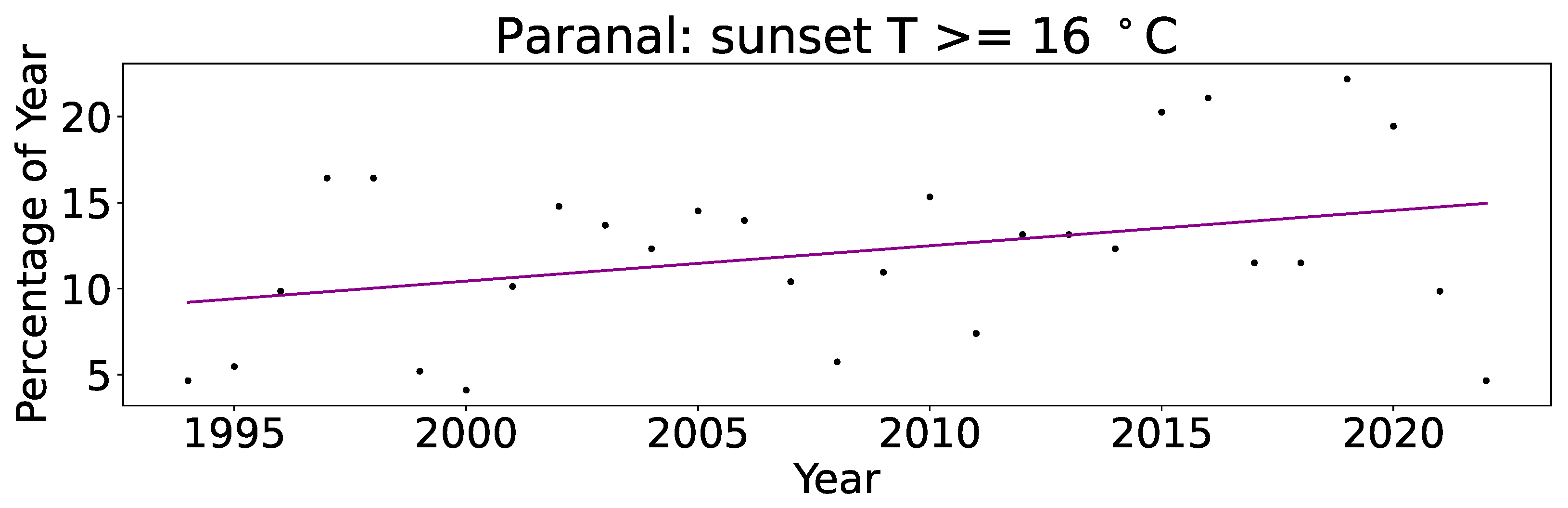 Atmosphere 14 01511 g004