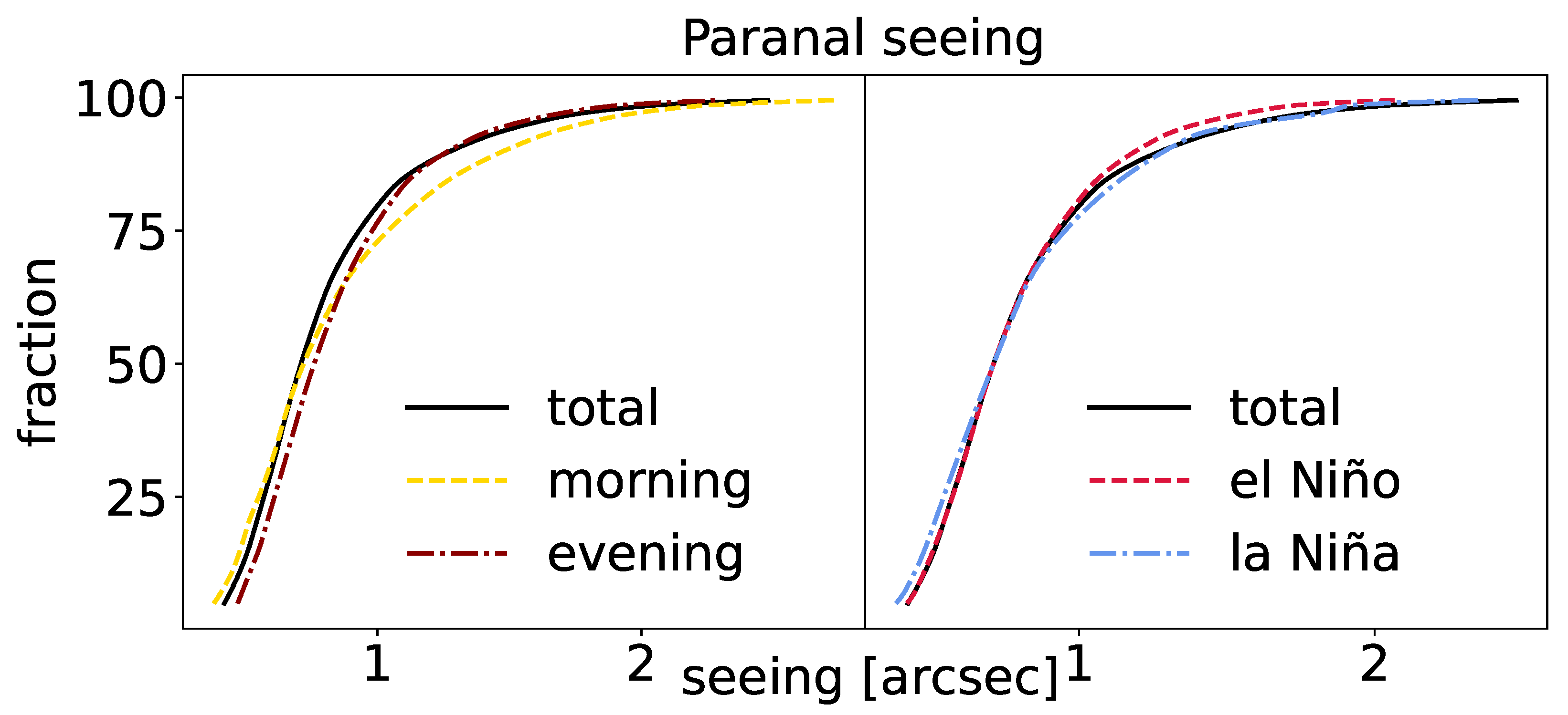 Atmosphere 14 01511 g005