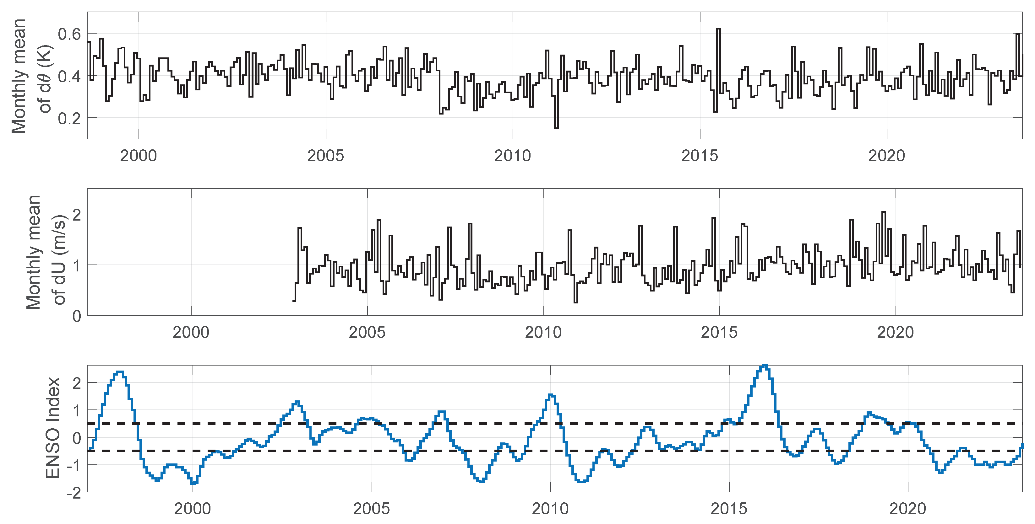 Atmosphere 14 01511 g006