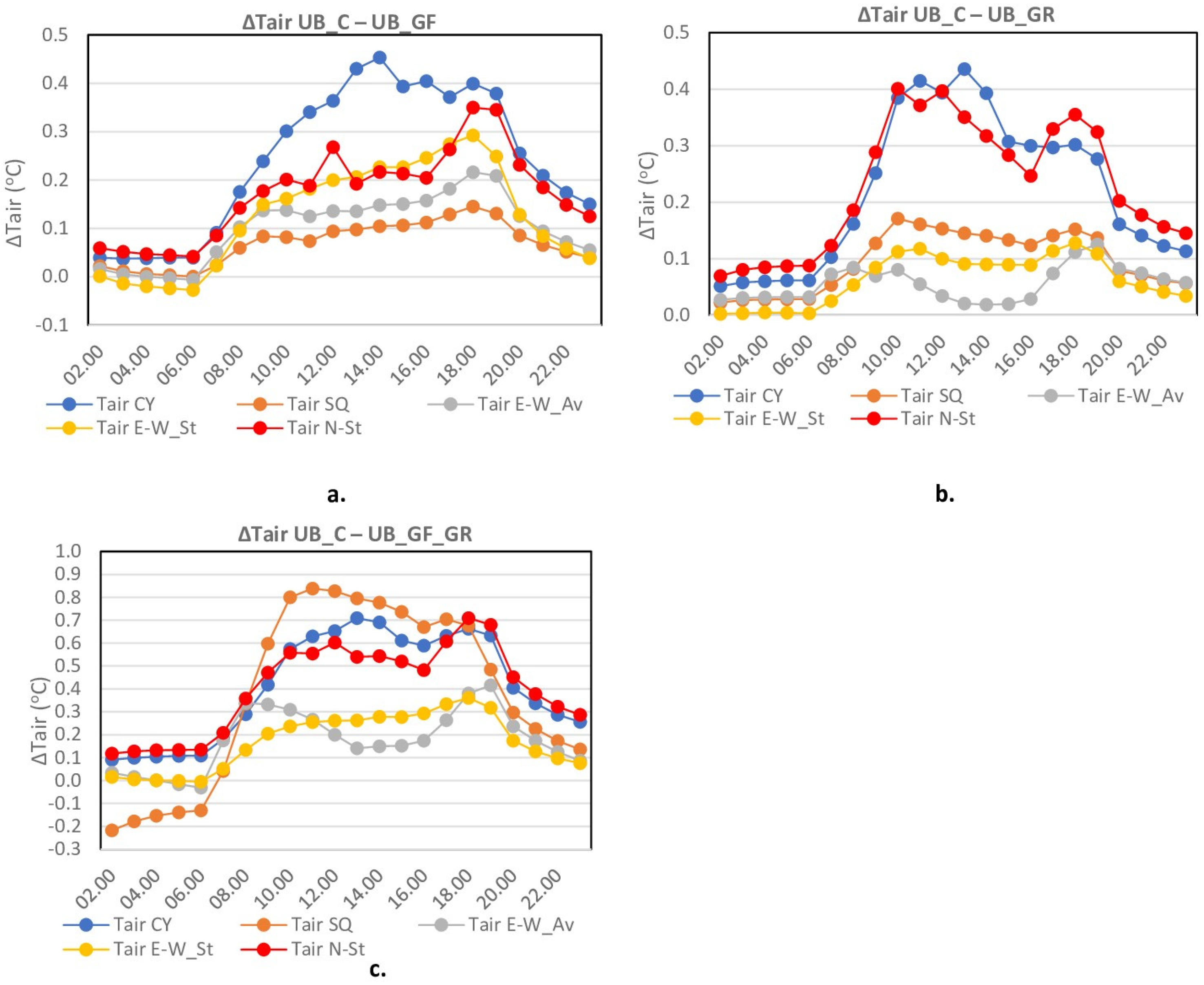 Atmosphere 14 01512 g004
