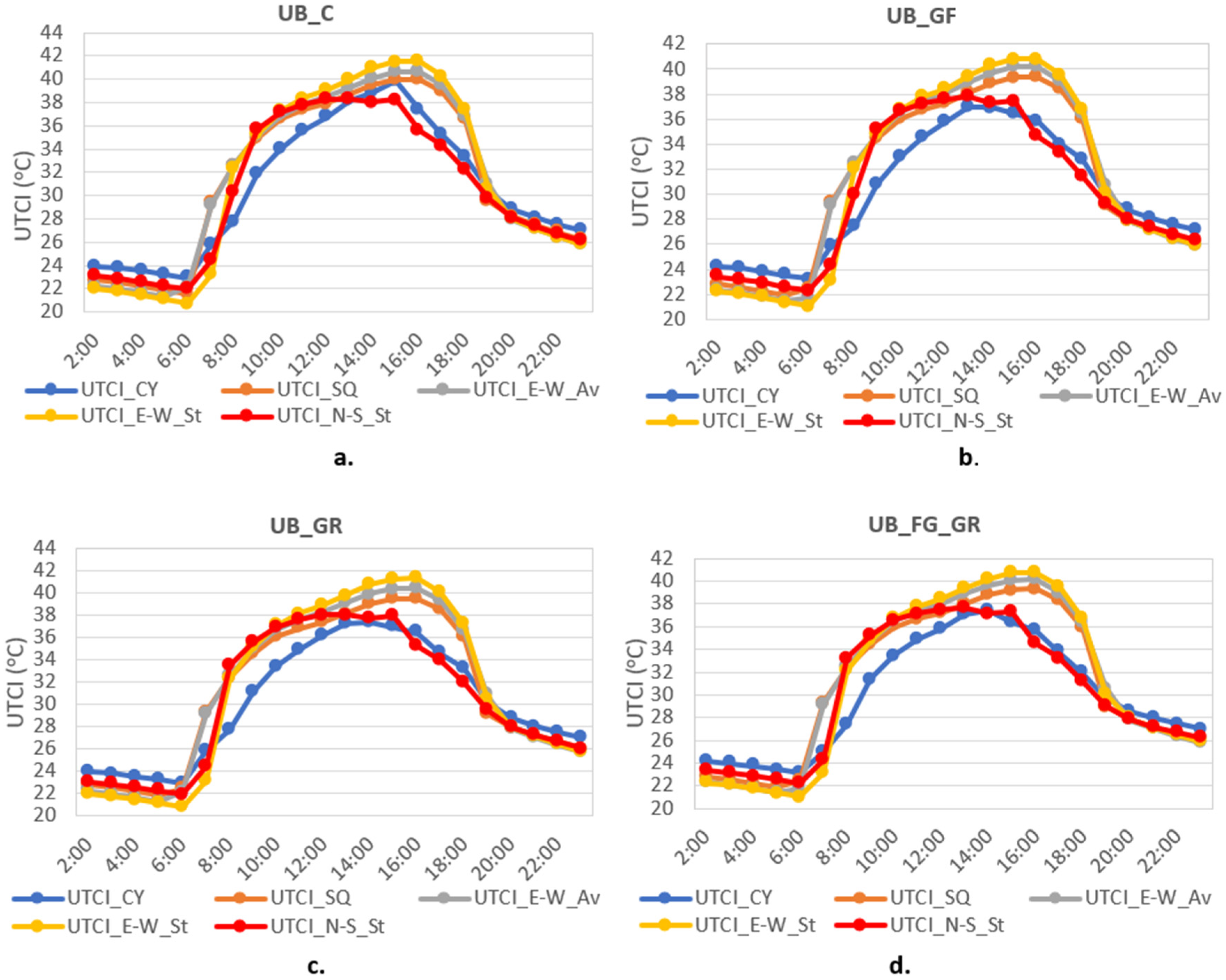 Atmosphere 14 01512 g006