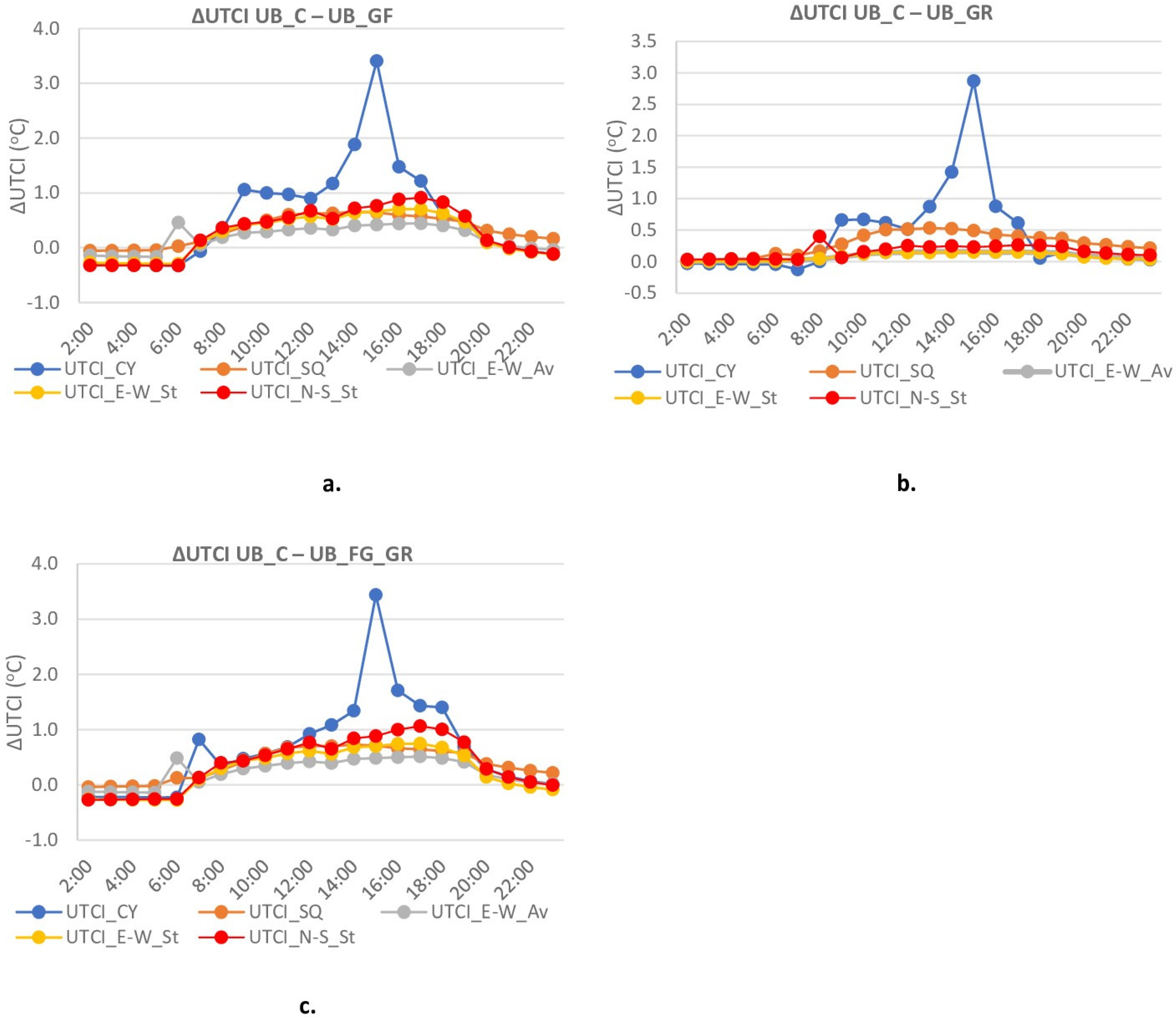 Atmosphere 14 01512 g007