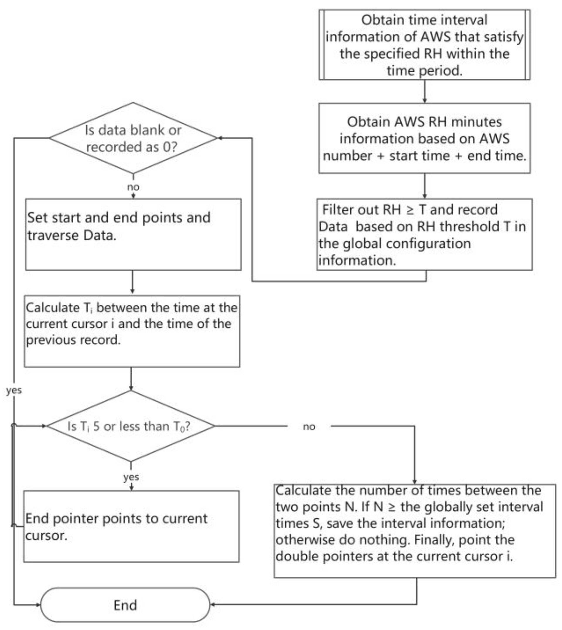 Atmosphere 14 01513 g003