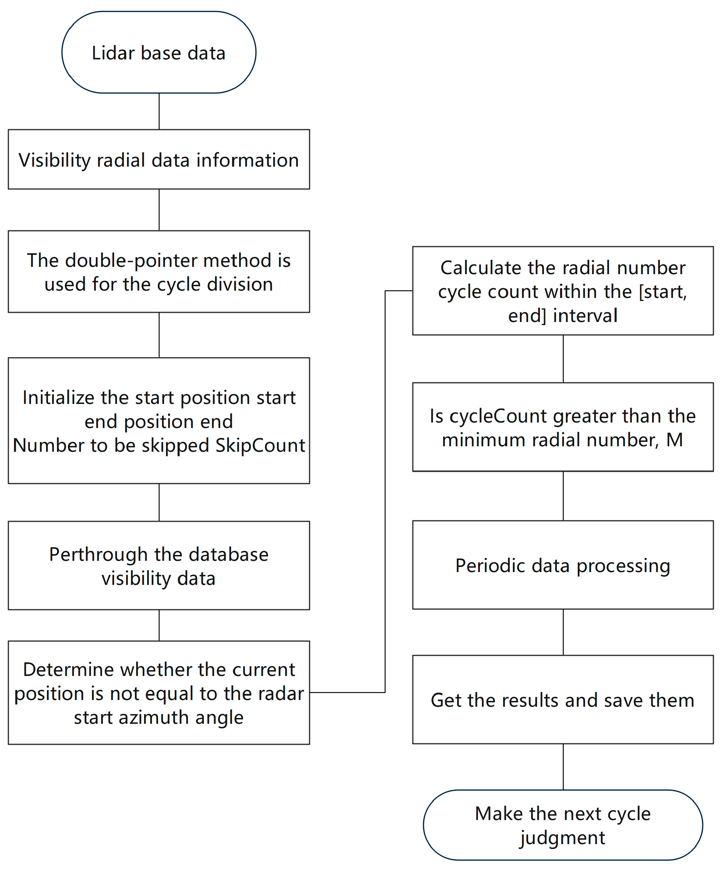 Atmosphere 14 01513 g004
