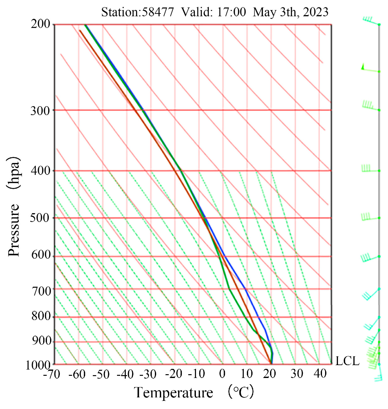 Atmosphere 14 01513 g005
