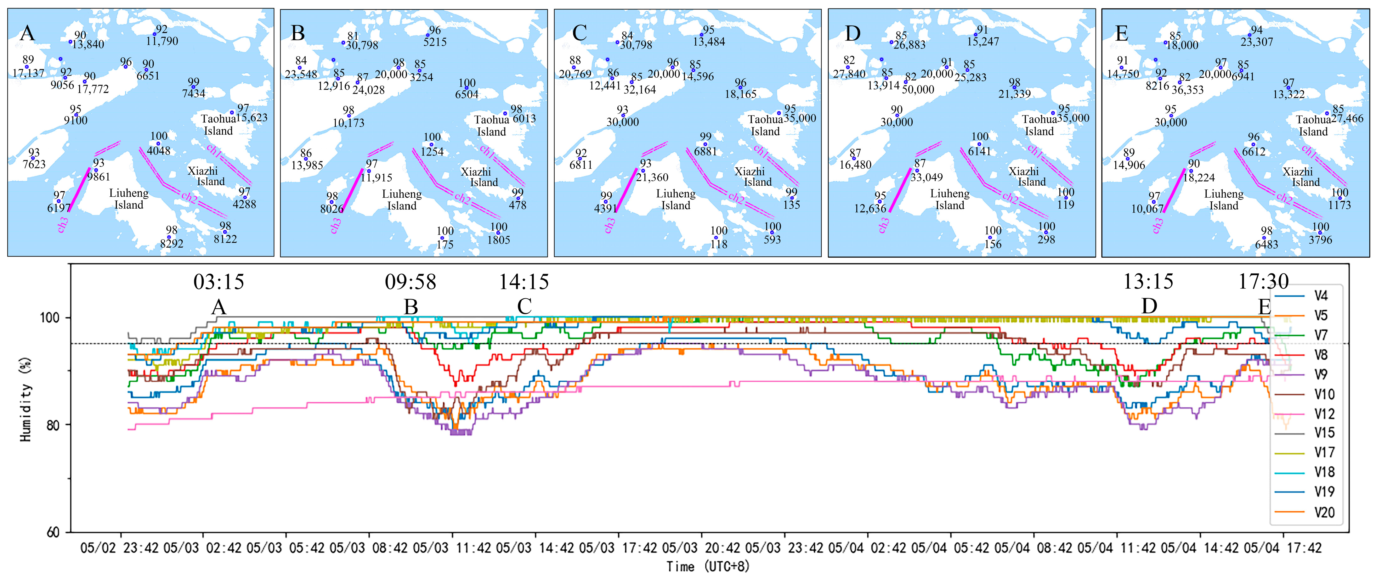Atmosphere 14 01513 g006