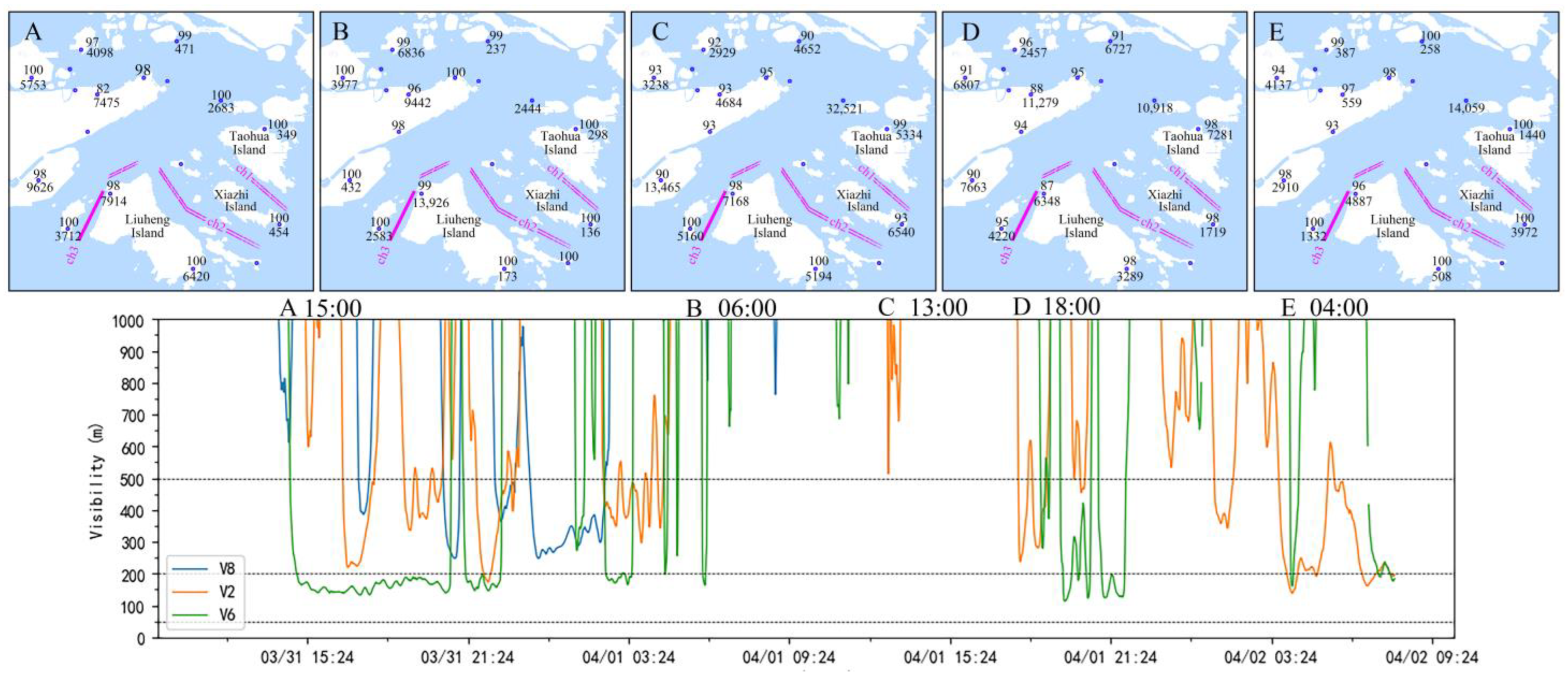 Atmosphere 14 01513 g009