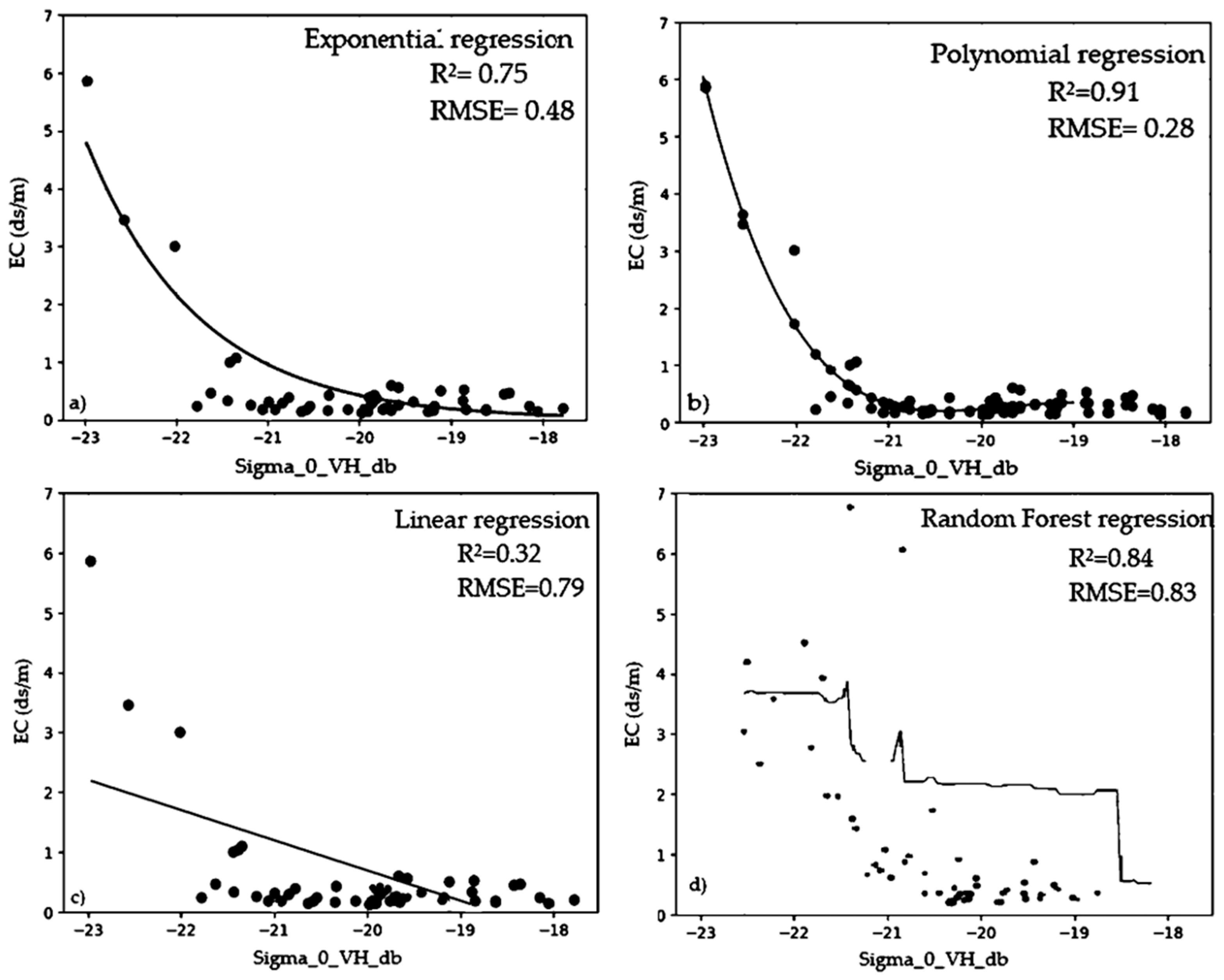 Atmosphere 14 01514 g005