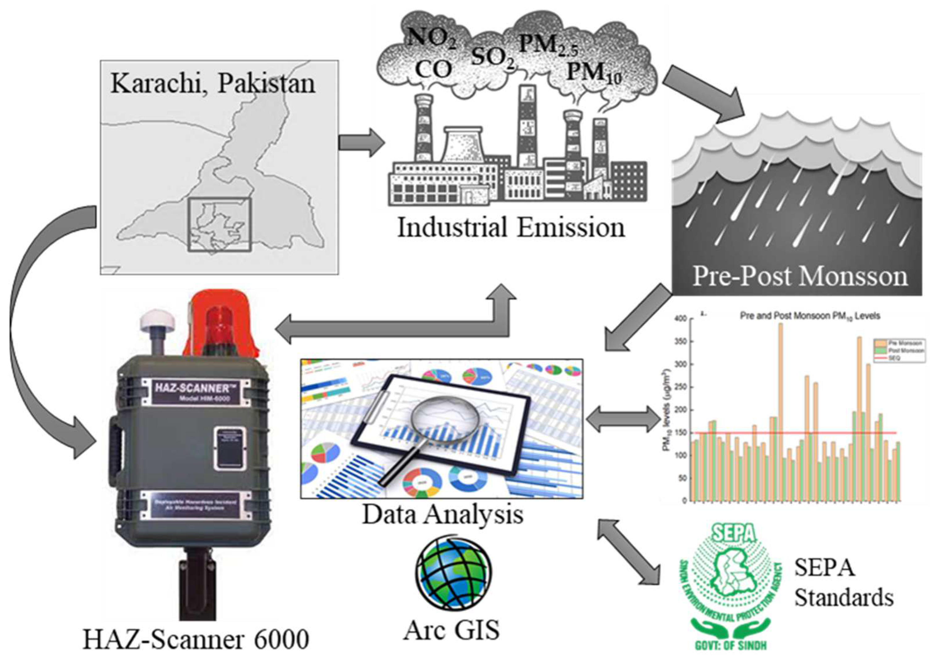 Atmosphere 14 01515 g002