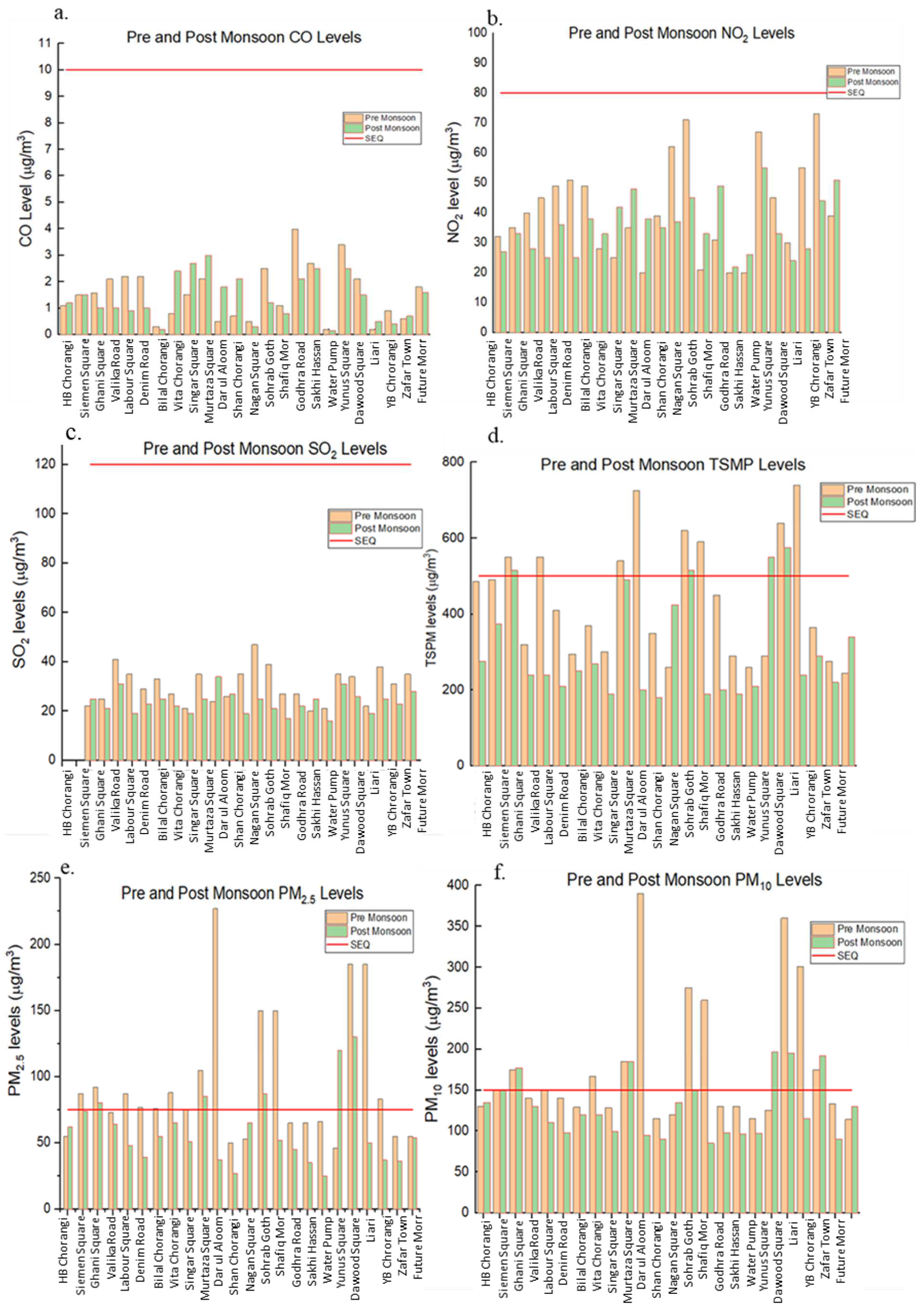 Atmosphere 14 01515 g004