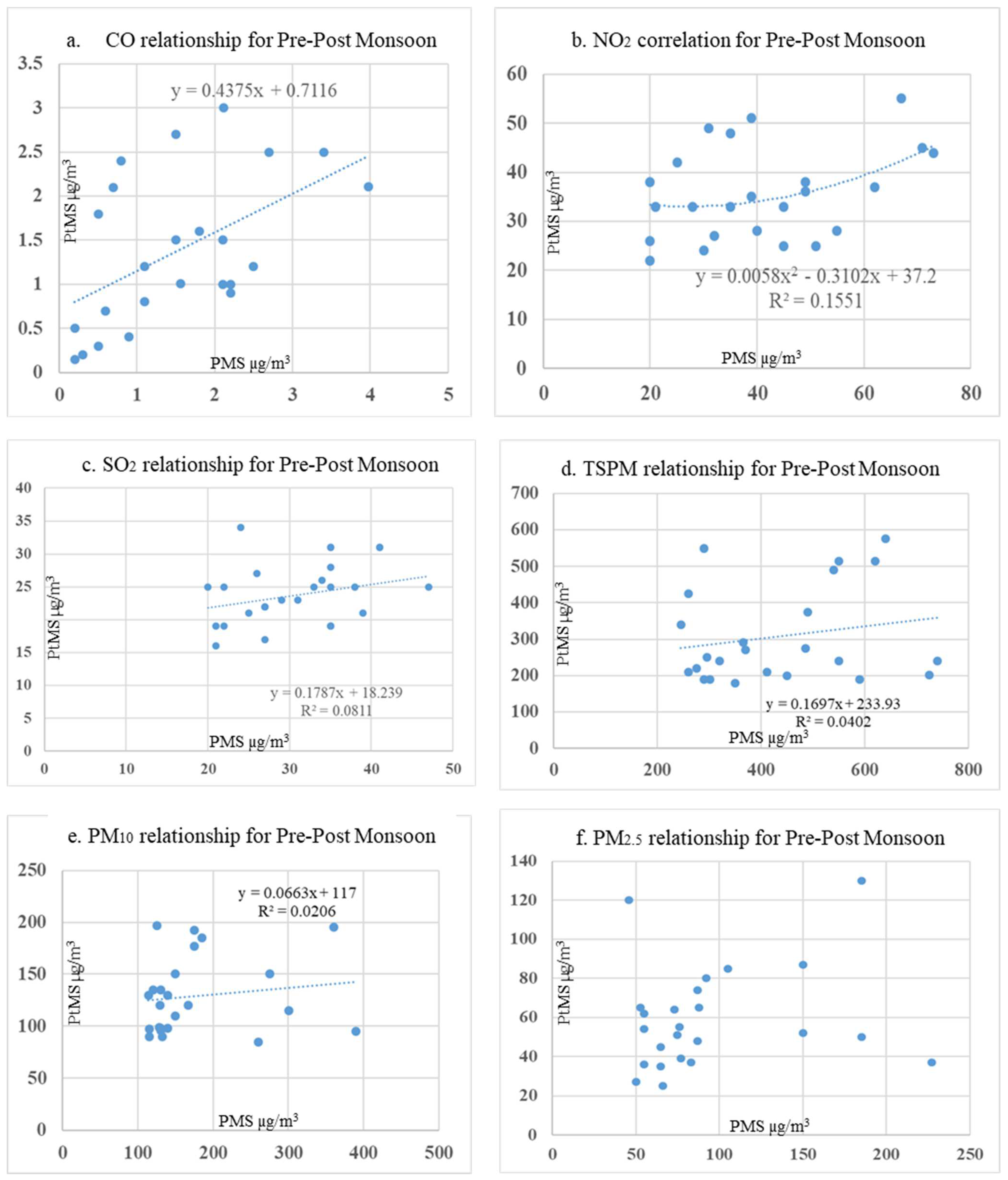 Atmosphere 14 01515 g005