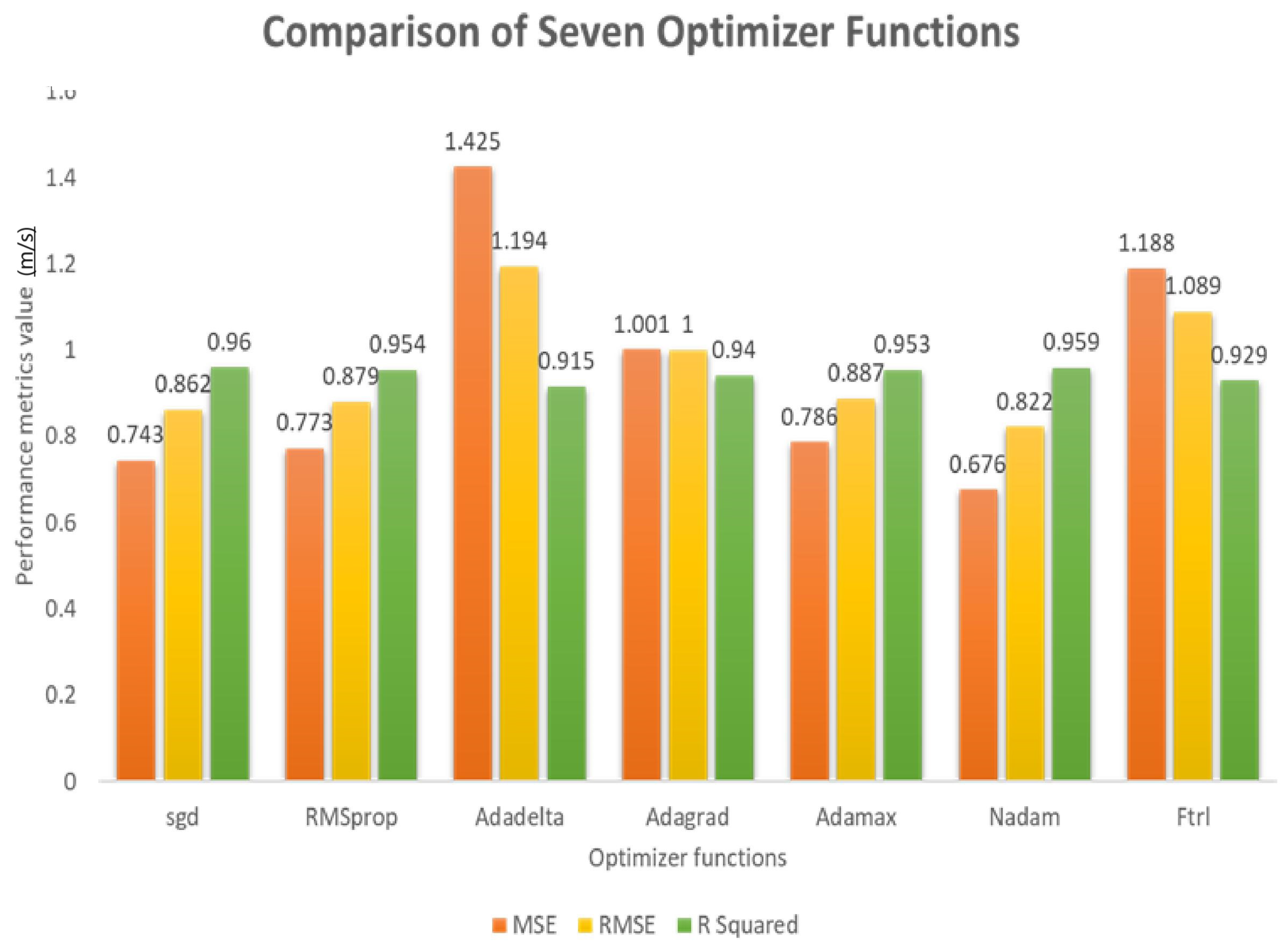 Atmosphere 14 01516 g009