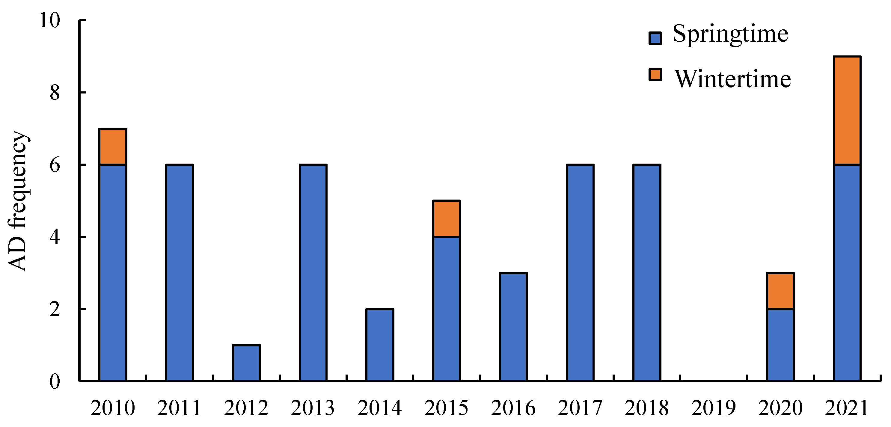 Atmosphere 14 01519 g002
