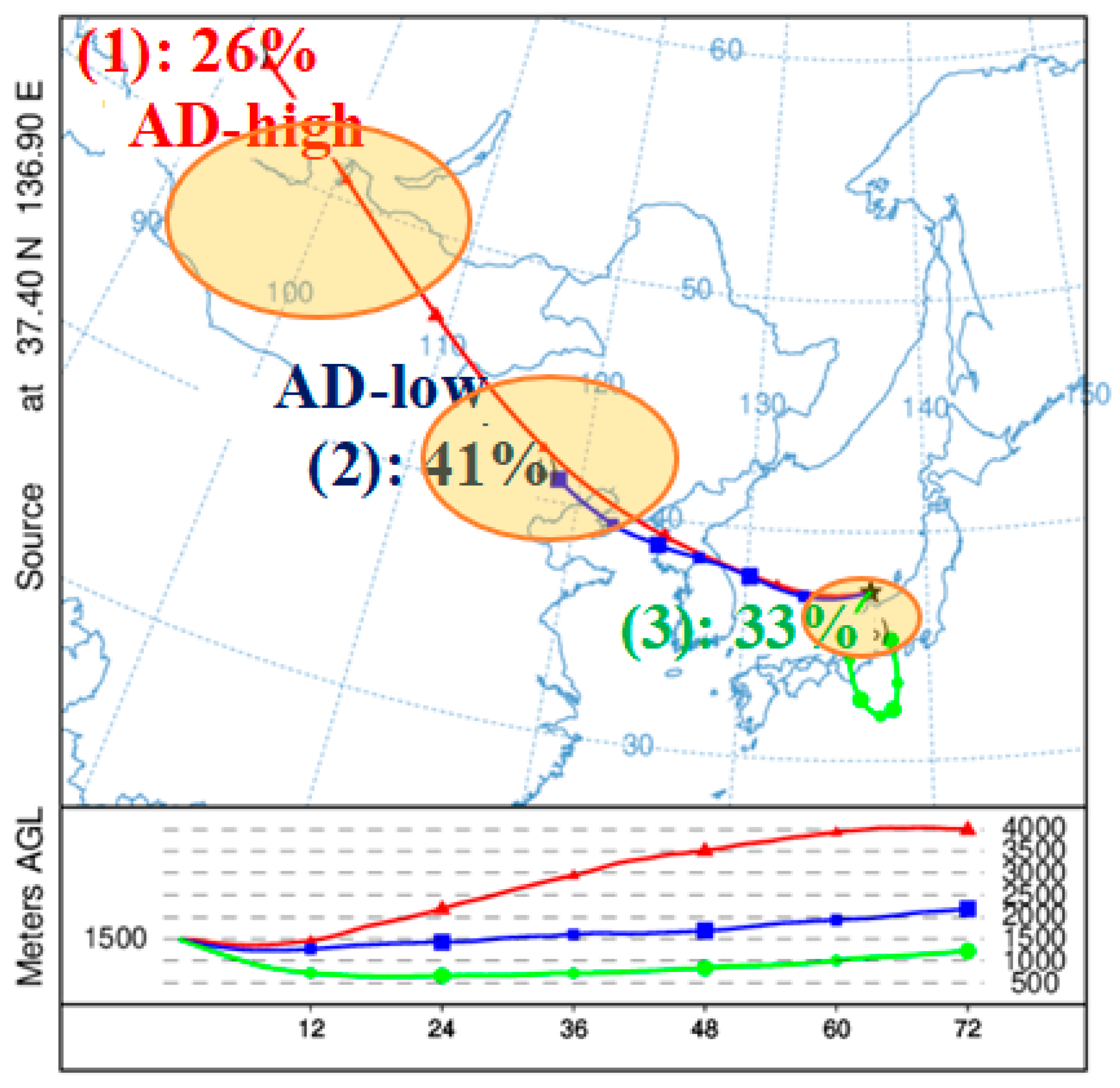 Atmosphere 14 01519 g003