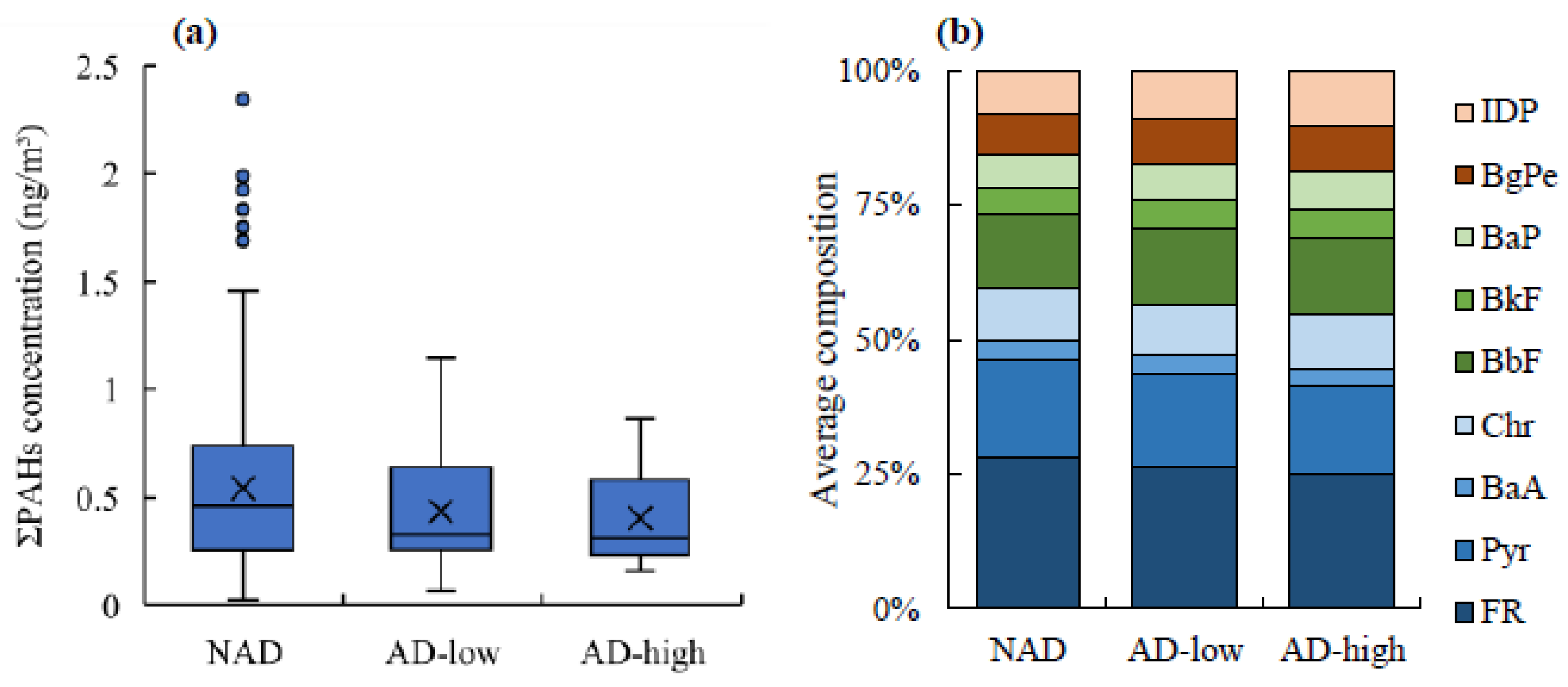 Atmosphere 14 01519 g005