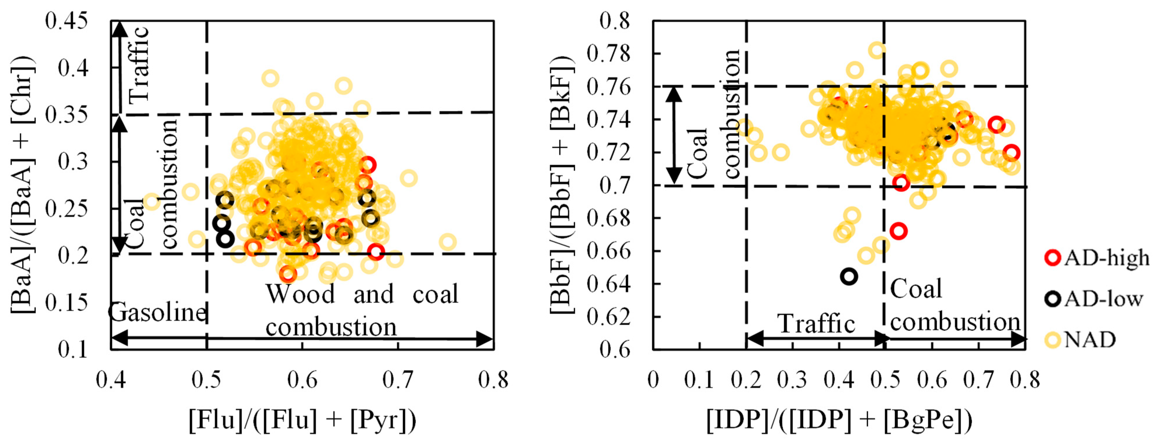 Atmosphere 14 01519 g006