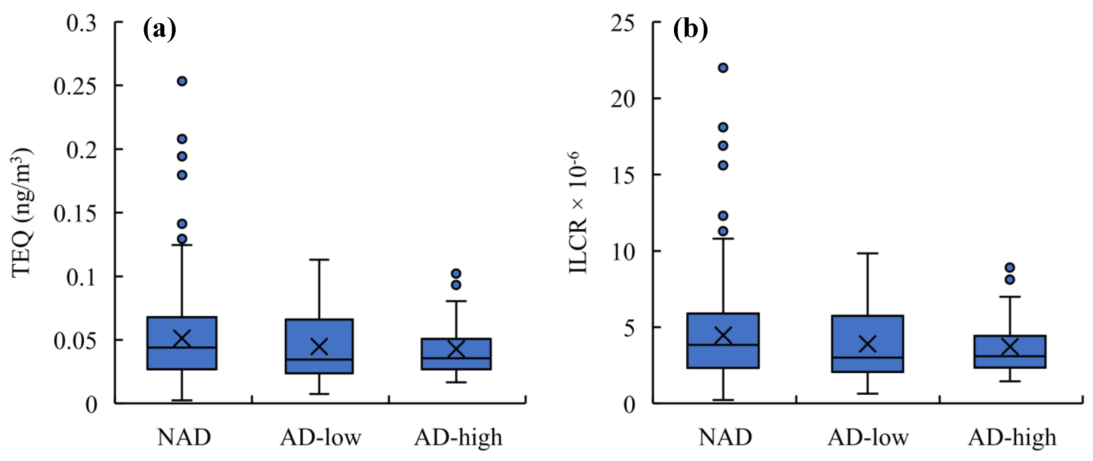 Atmosphere 14 01519 g007