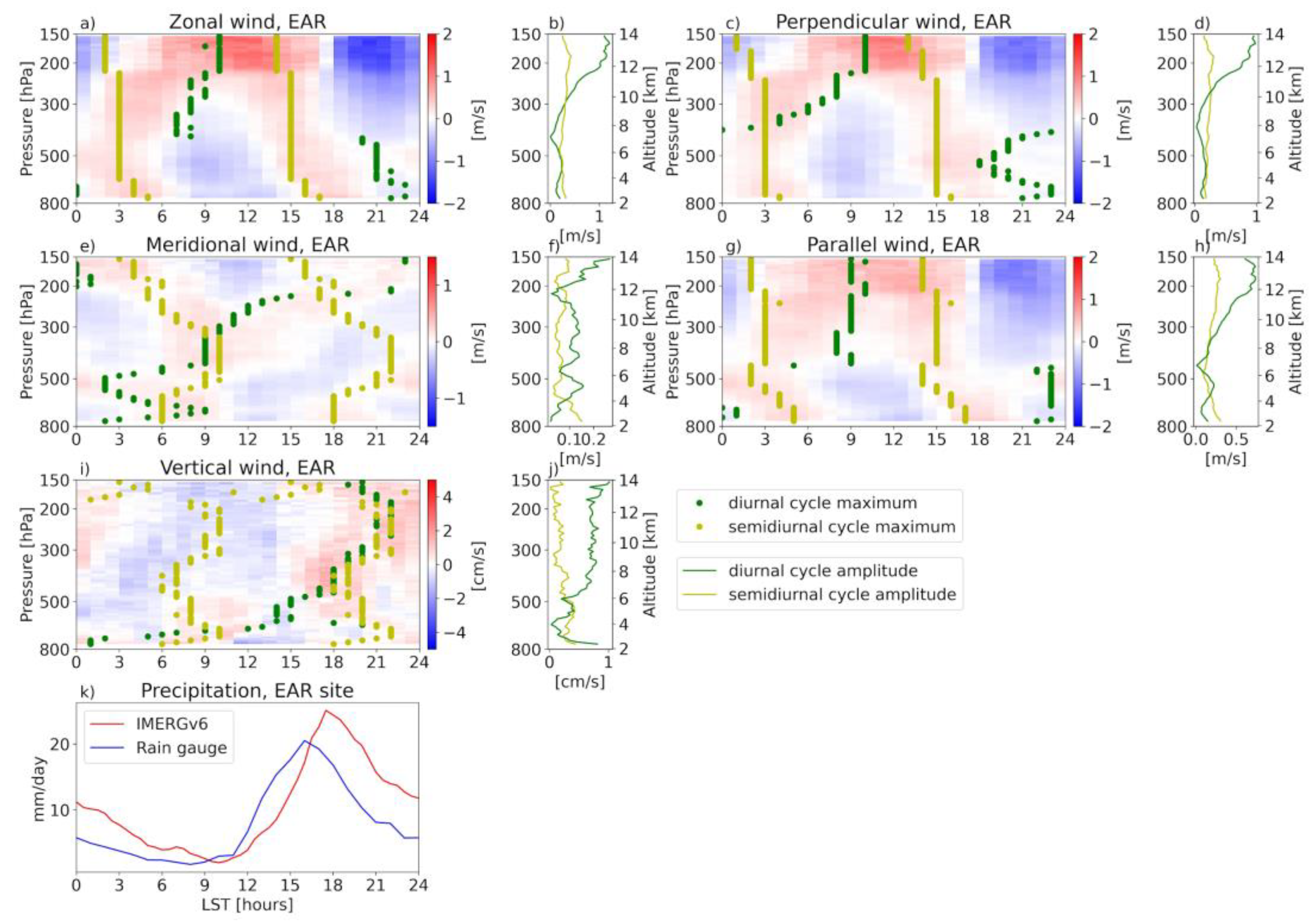 Atmosphere 14 01521 g002