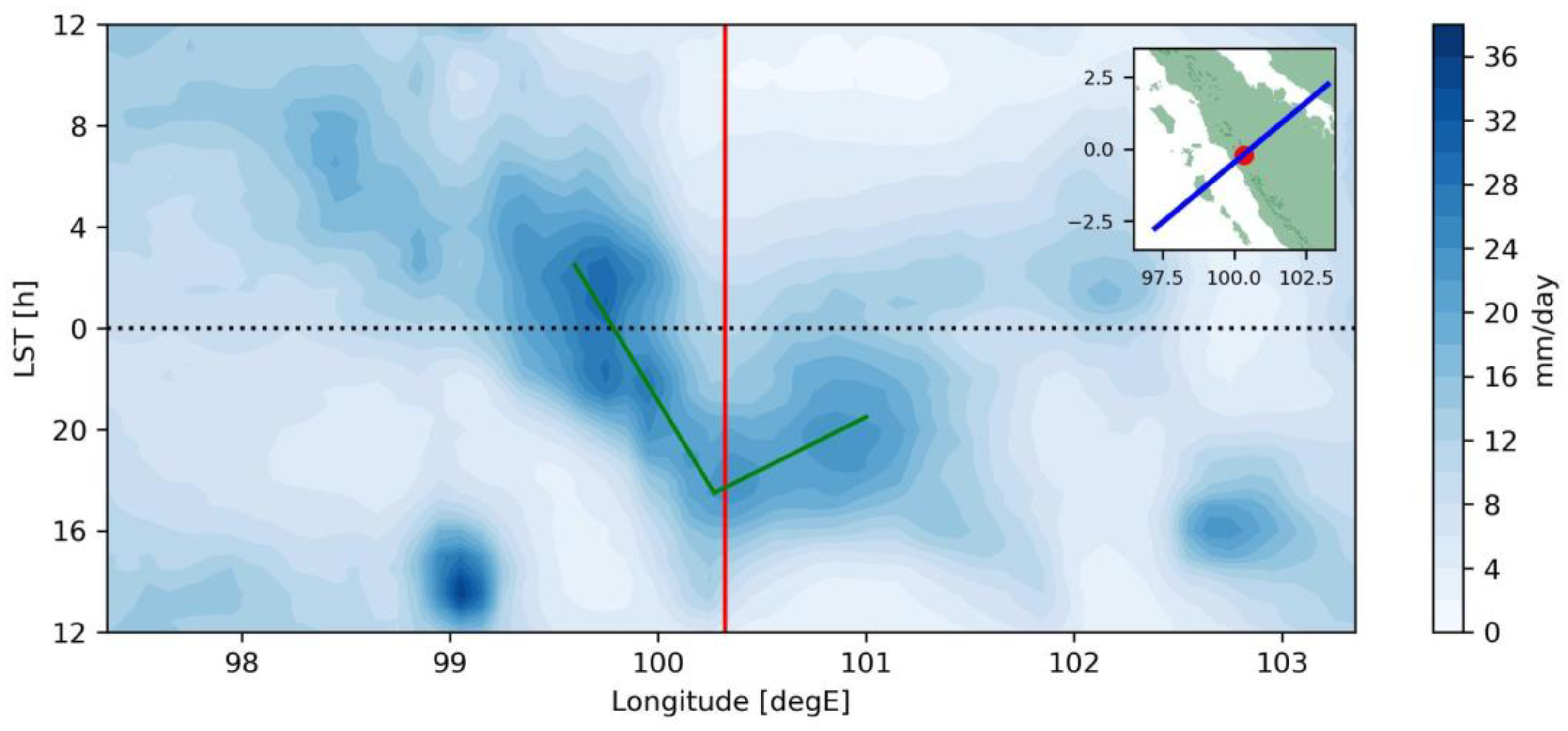 Atmosphere 14 01521 g003