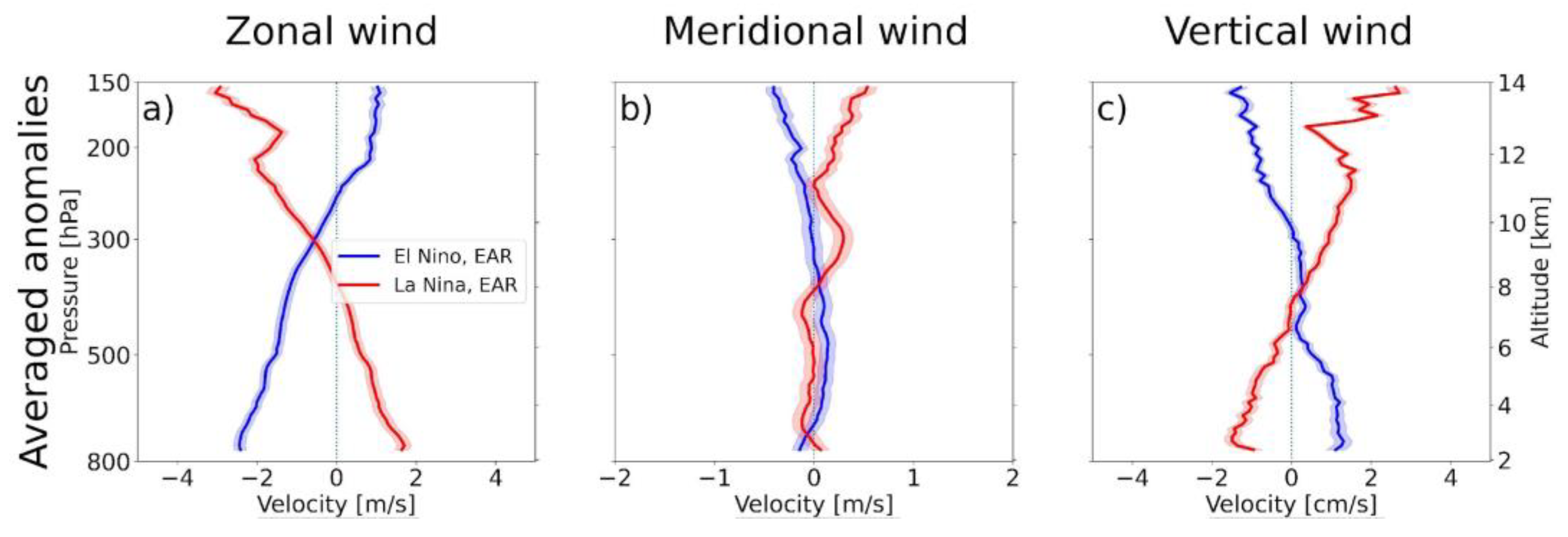 Atmosphere 14 01521 g005