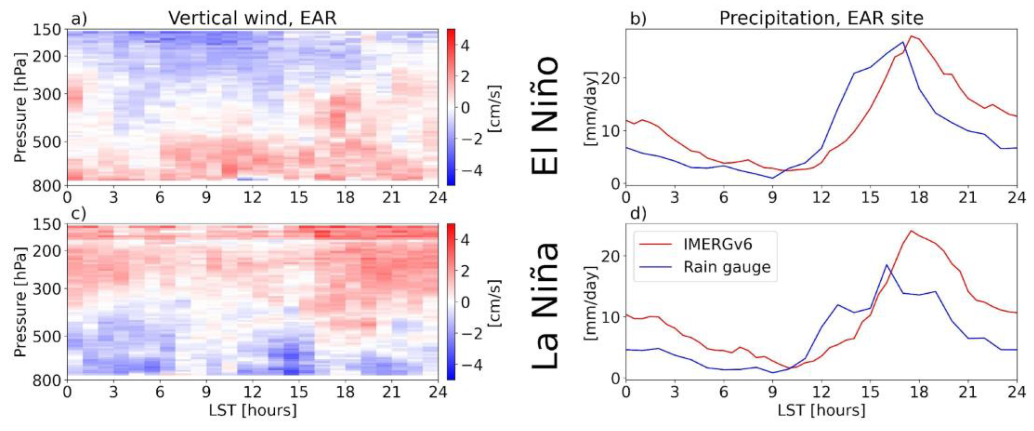 Atmosphere 14 01521 g006