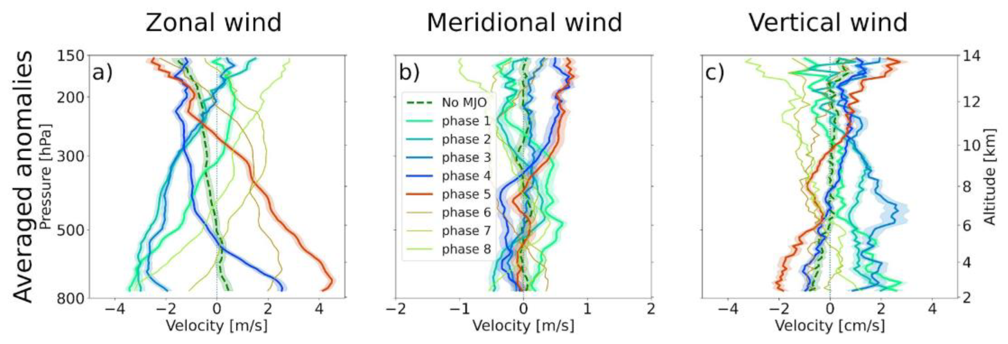 Atmosphere 14 01521 g007