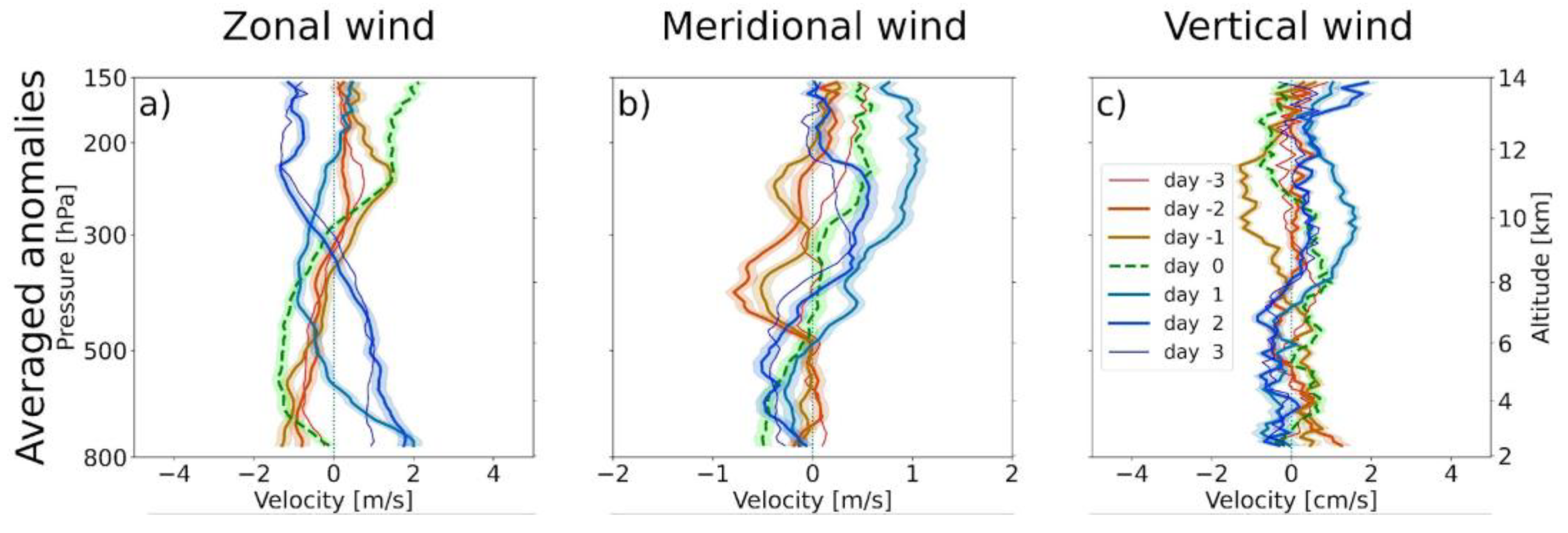 Atmosphere 14 01521 g009