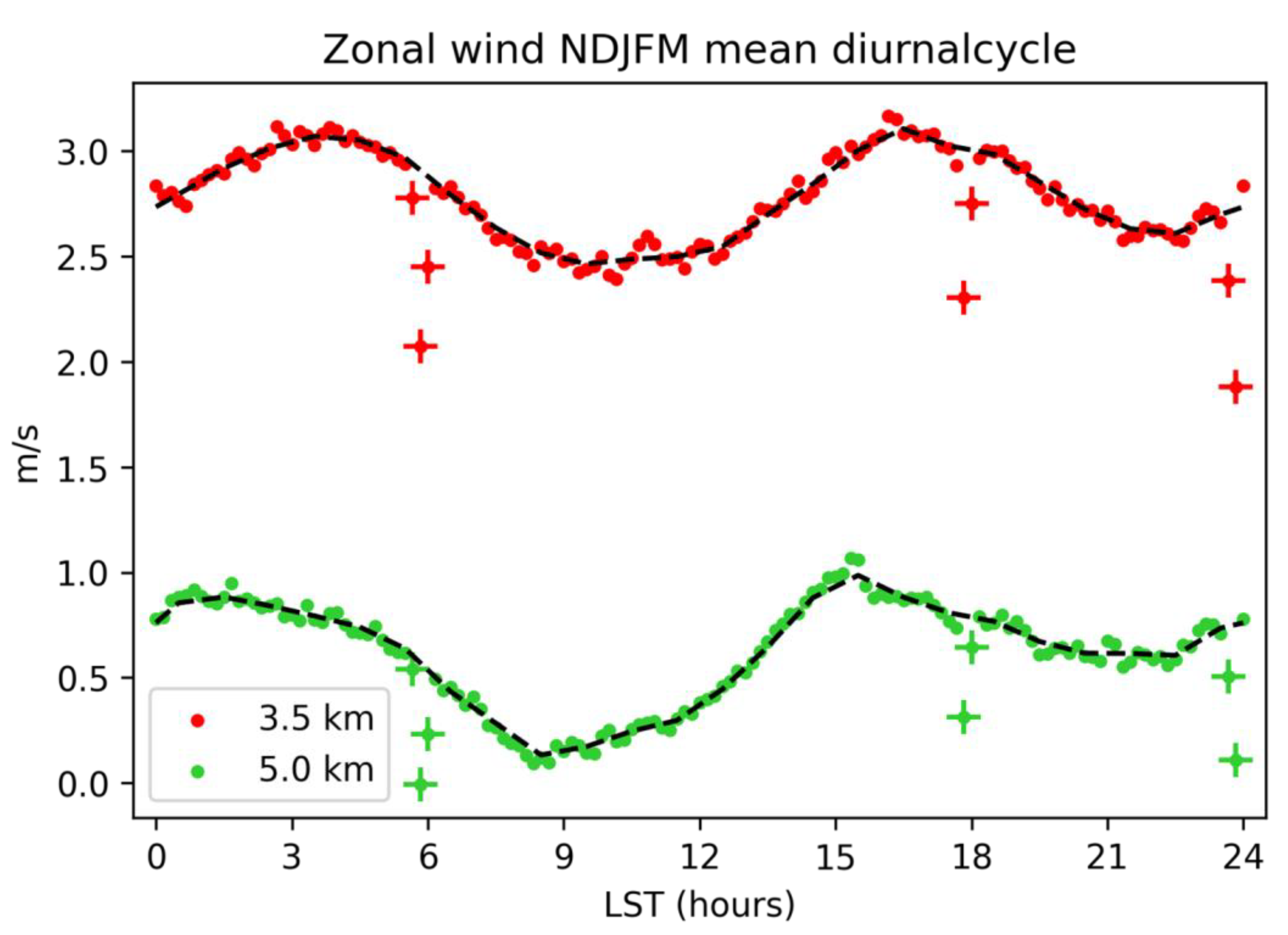 Atmosphere 14 01521 g0a1